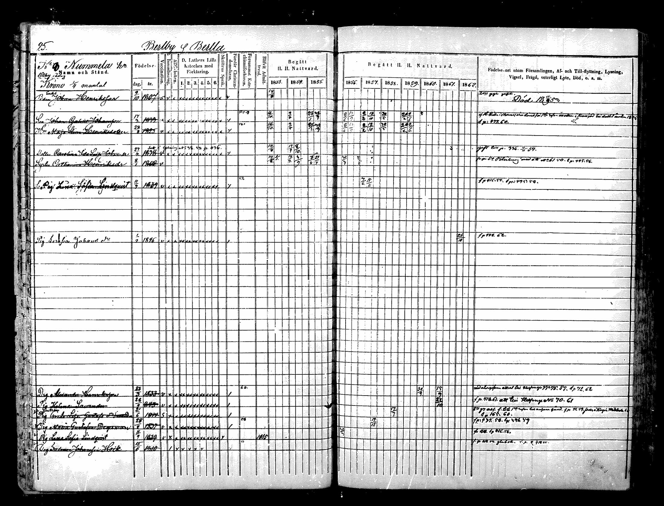 [ ../kirjat/Kirkonkirjat/nurmijarvi/rippikirja_1853-1862_mko103-113/kuvat/25.jpg ]