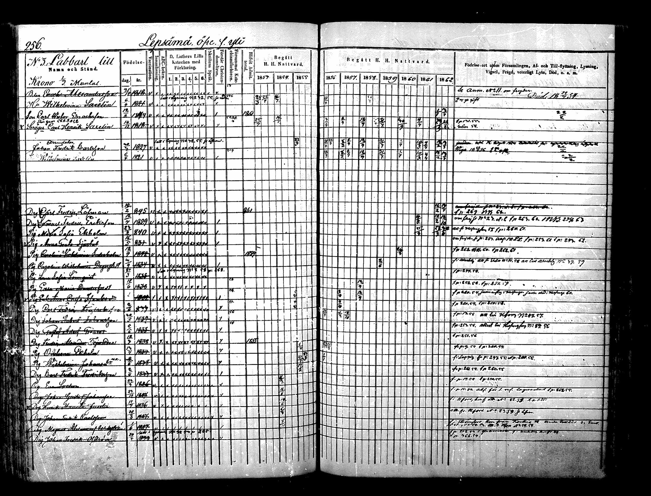 [ ../kirjat/Kirkonkirjat/nurmijarvi/rippikirja_1853-1862_mko103-113/kuvat/260.jpg ]