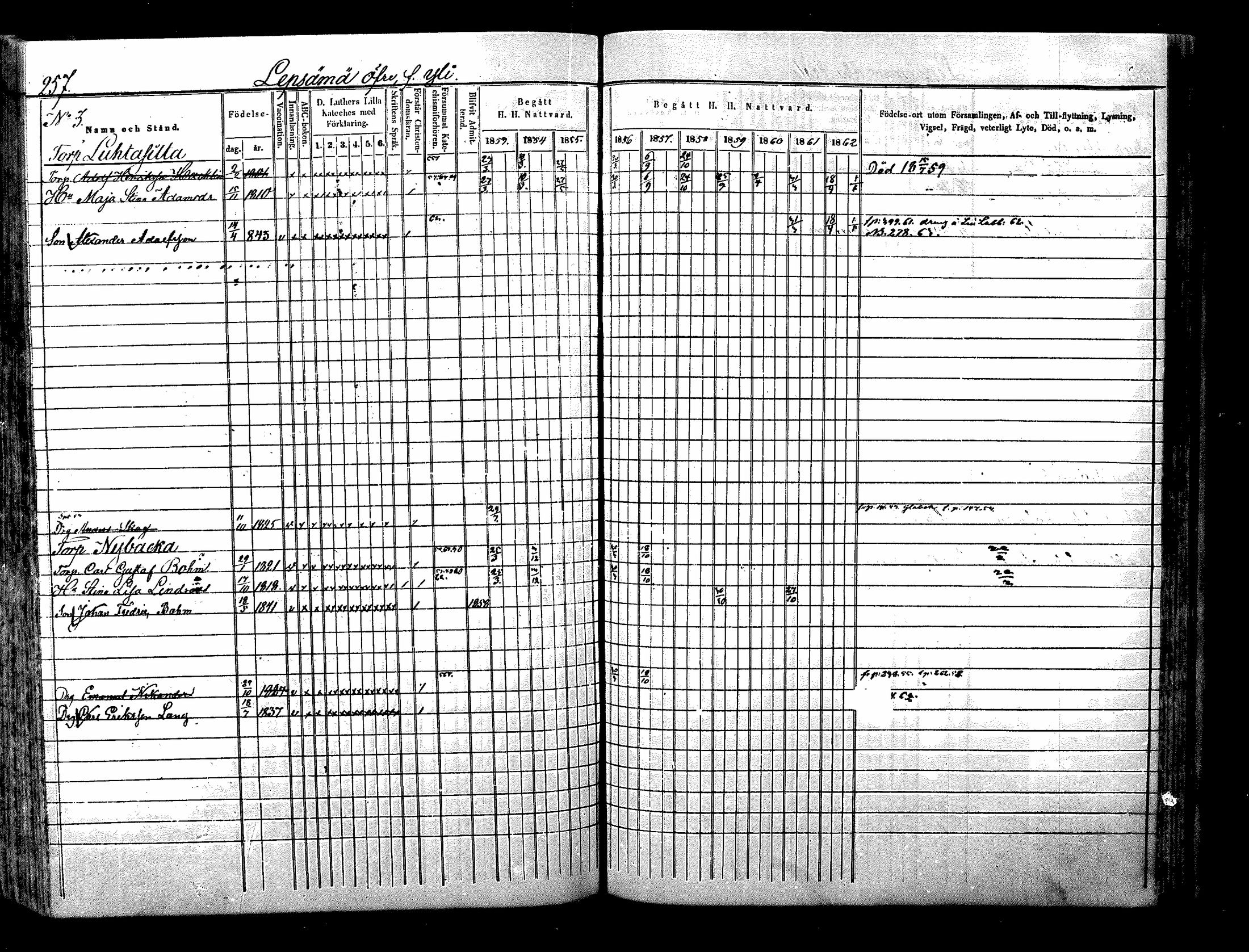 [ ../kirjat/Kirkonkirjat/nurmijarvi/rippikirja_1853-1862_mko103-113/kuvat/261.jpg ]
