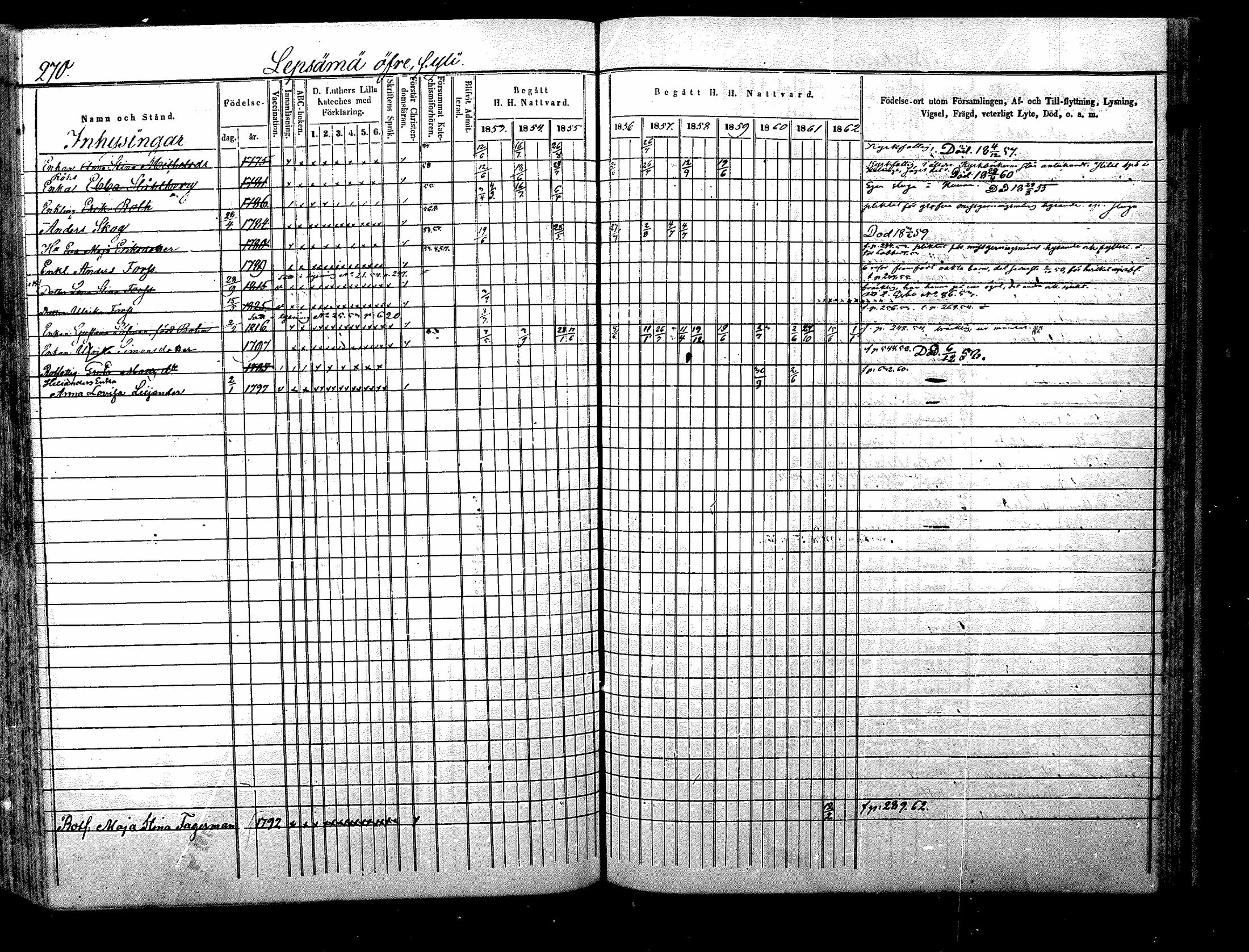 [ ../kirjat/Kirkonkirjat/nurmijarvi/rippikirja_1853-1862_mko103-113/kuvat/274.jpg ]