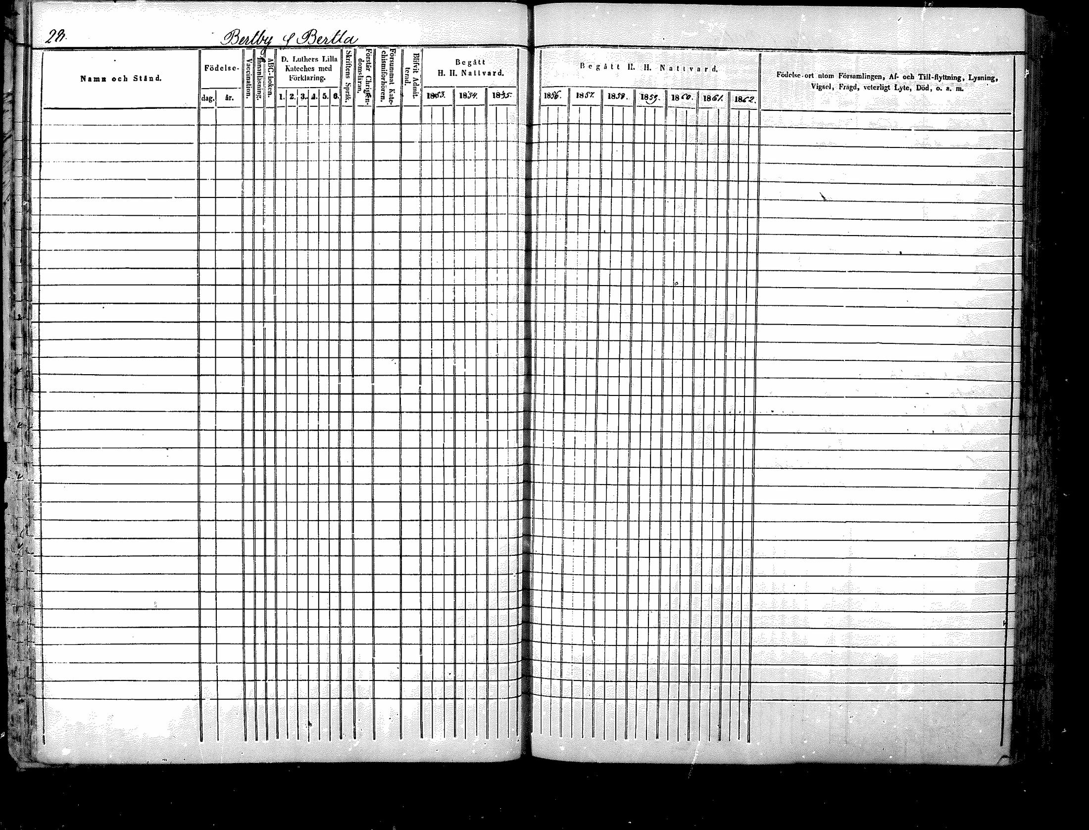 [ ../kirjat/Kirkonkirjat/nurmijarvi/rippikirja_1853-1862_mko103-113/kuvat/28.jpg ]
