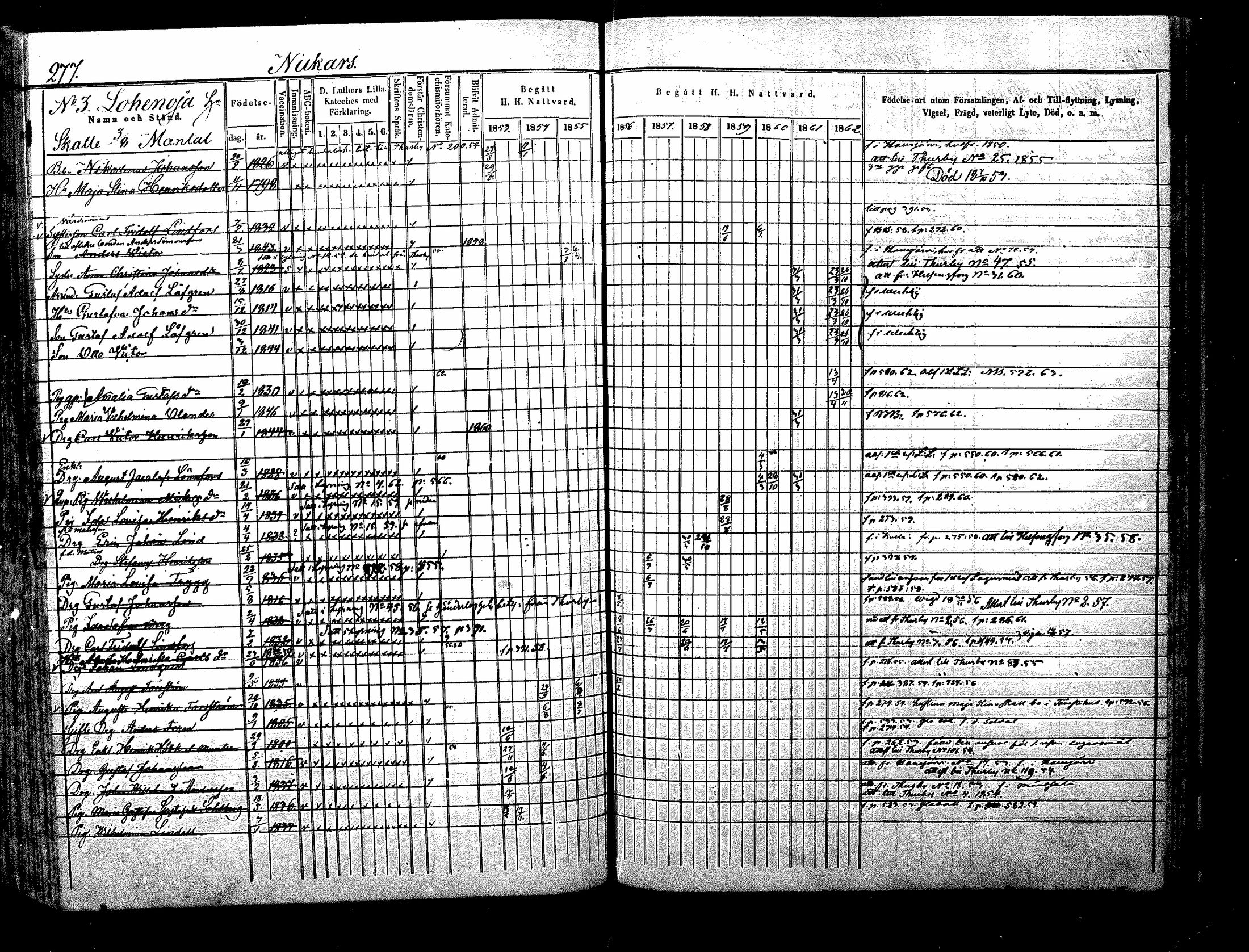 [ ../kirjat/Kirkonkirjat/nurmijarvi/rippikirja_1853-1862_mko103-113/kuvat/281.jpg ]