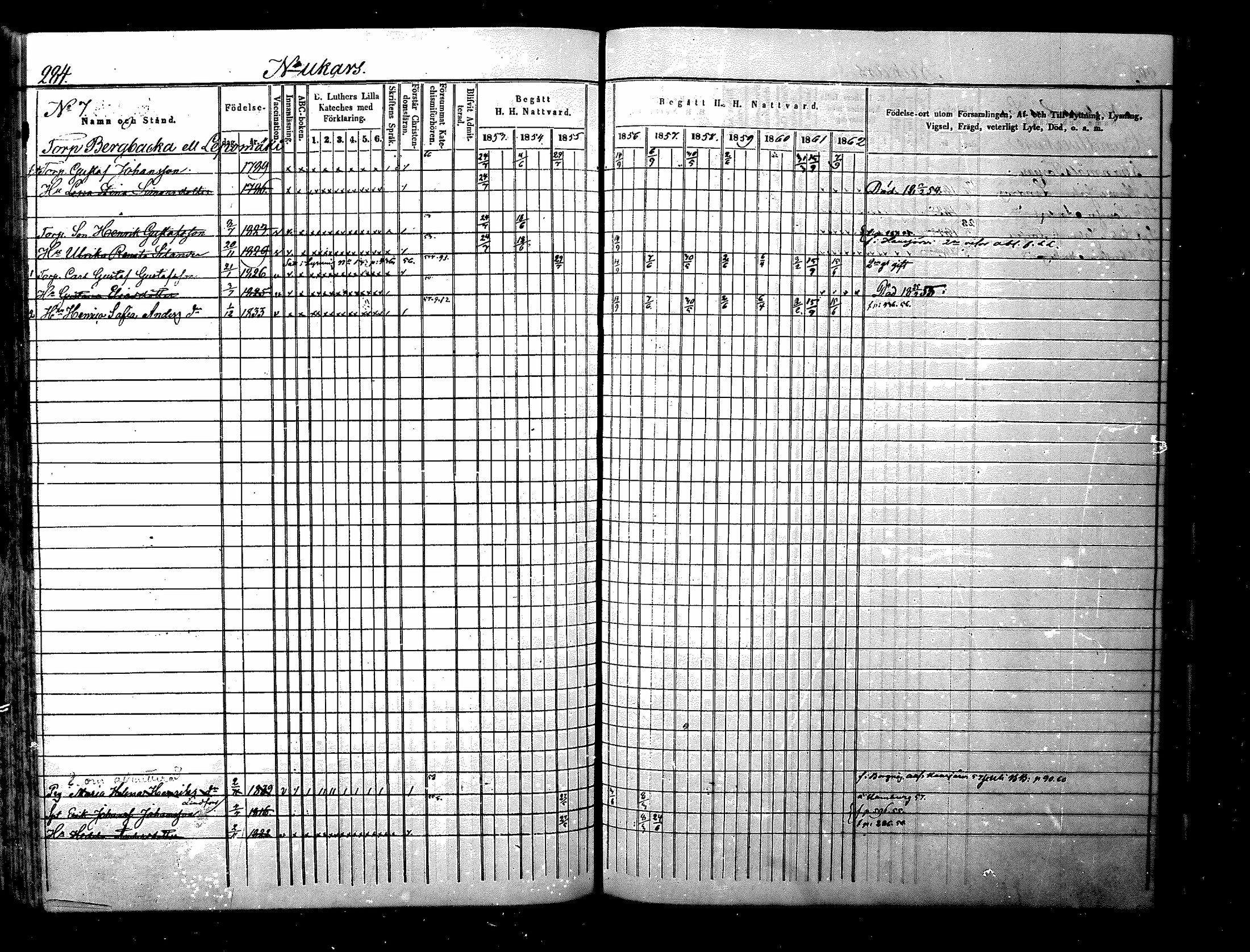 [ ../kirjat/Kirkonkirjat/nurmijarvi/rippikirja_1853-1862_mko103-113/kuvat/288.jpg ]
