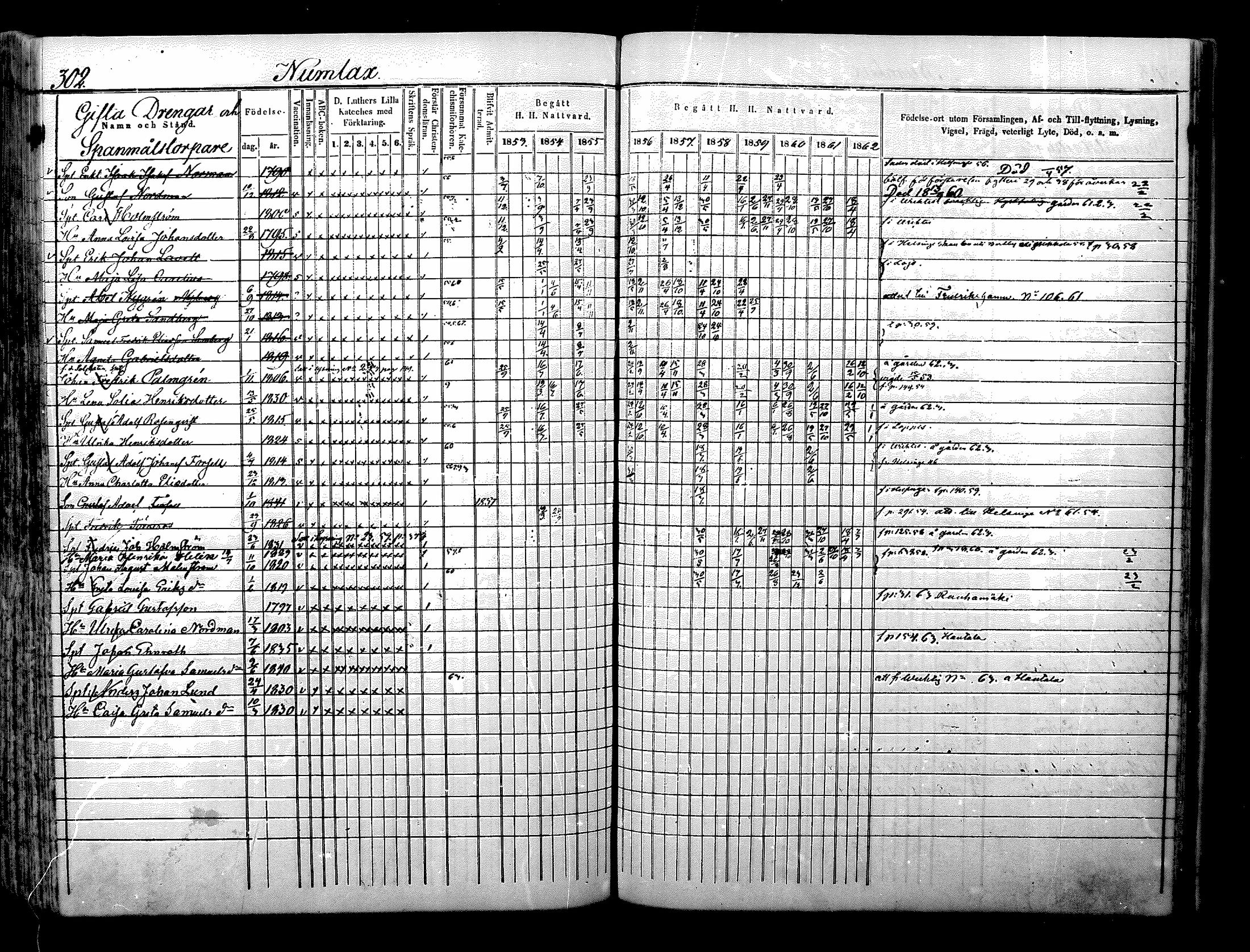 [ ../kirjat/Kirkonkirjat/nurmijarvi/rippikirja_1853-1862_mko103-113/kuvat/306.jpg ]