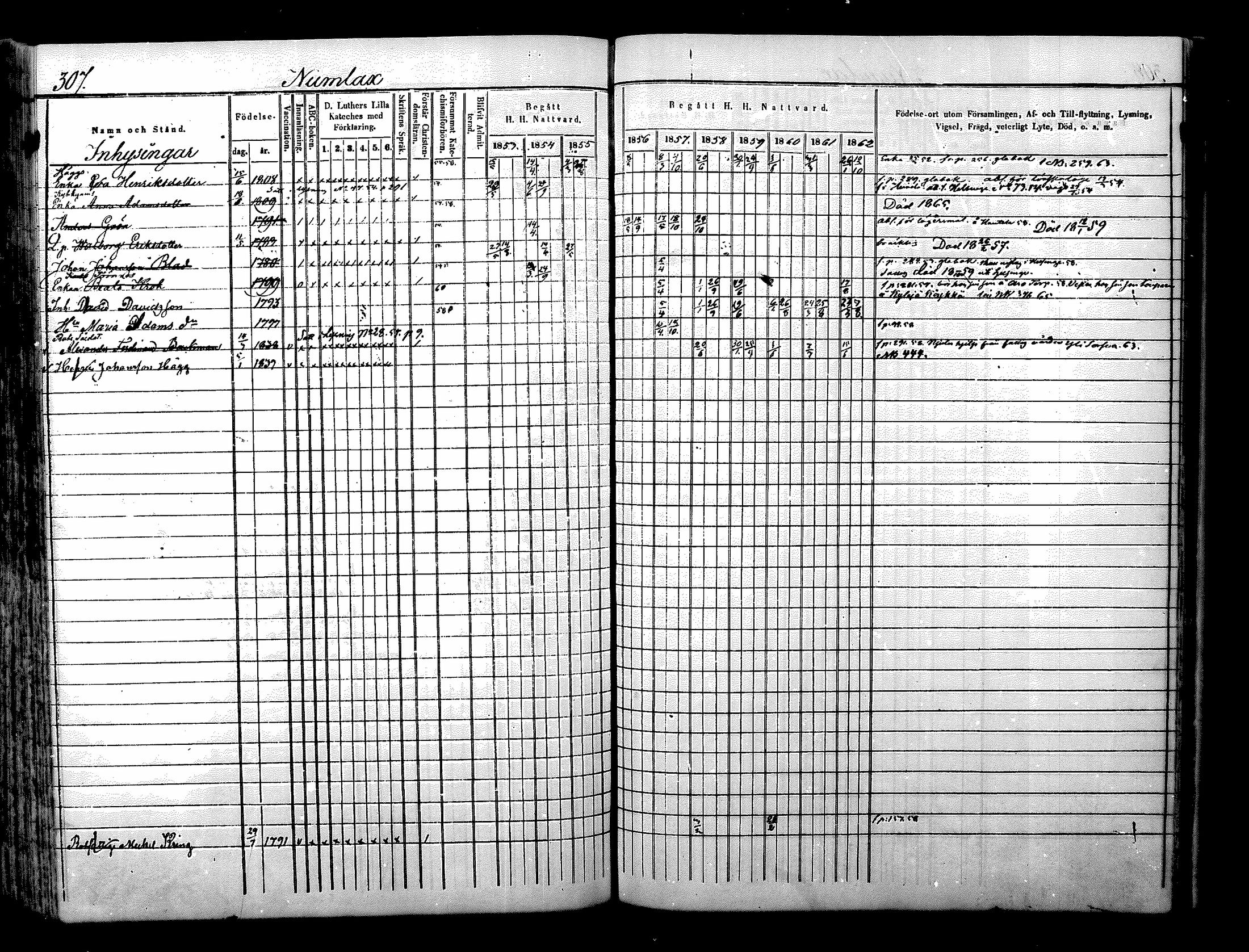 [ ../kirjat/Kirkonkirjat/nurmijarvi/rippikirja_1853-1862_mko103-113/kuvat/310.jpg ]