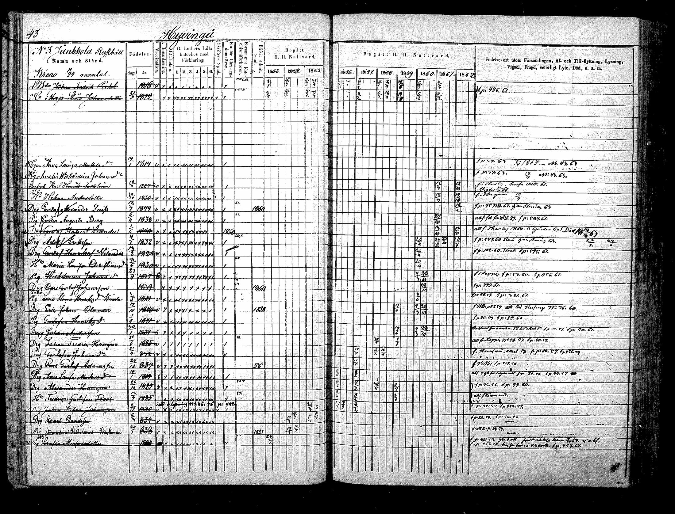 [ ../kirjat/Kirkonkirjat/nurmijarvi/rippikirja_1853-1862_mko103-113/kuvat/44.jpg ]