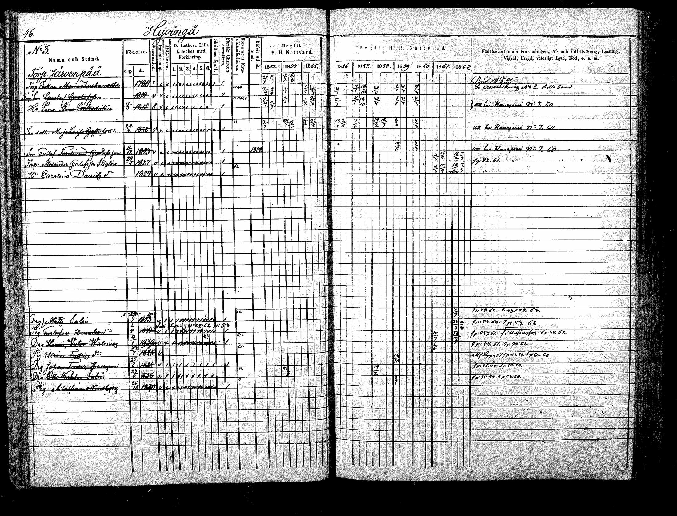 [ ../kirjat/Kirkonkirjat/nurmijarvi/rippikirja_1853-1862_mko103-113/kuvat/47.jpg ]