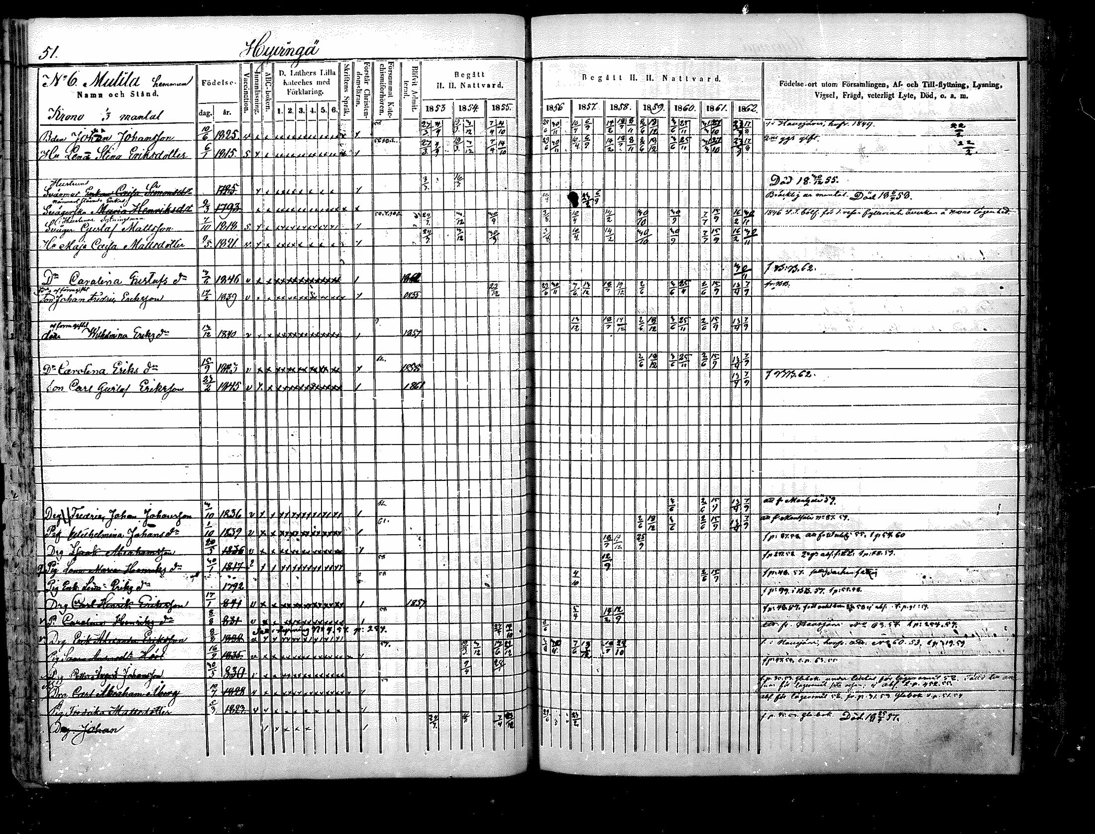 [ ../kirjat/Kirkonkirjat/nurmijarvi/rippikirja_1853-1862_mko103-113/kuvat/52.jpg ]