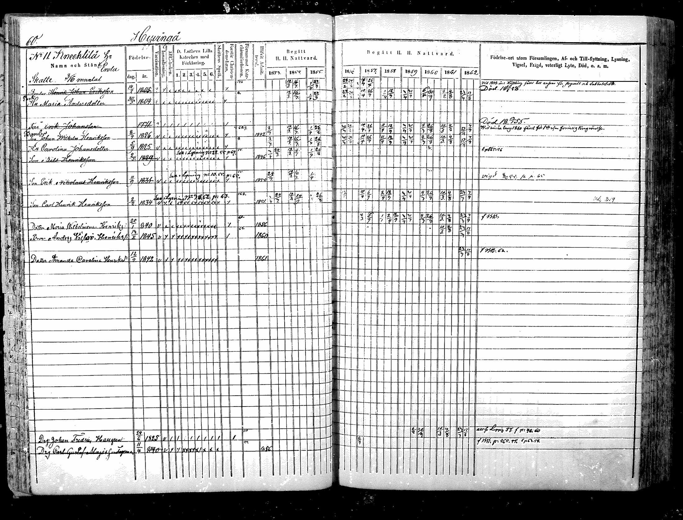 [ ../kirjat/Kirkonkirjat/nurmijarvi/rippikirja_1853-1862_mko103-113/kuvat/61.jpg ]