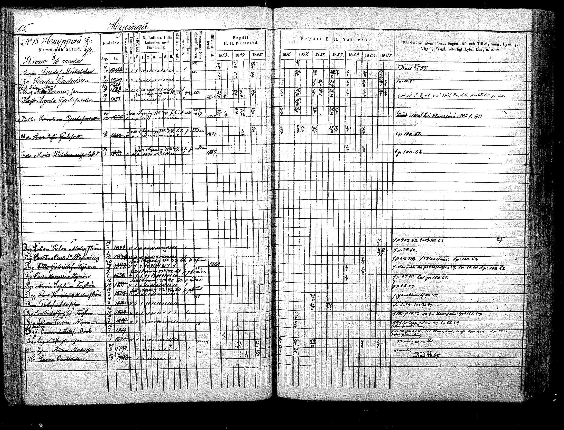 [ ../kirjat/Kirkonkirjat/nurmijarvi/rippikirja_1853-1862_mko103-113/kuvat/65.jpg ]