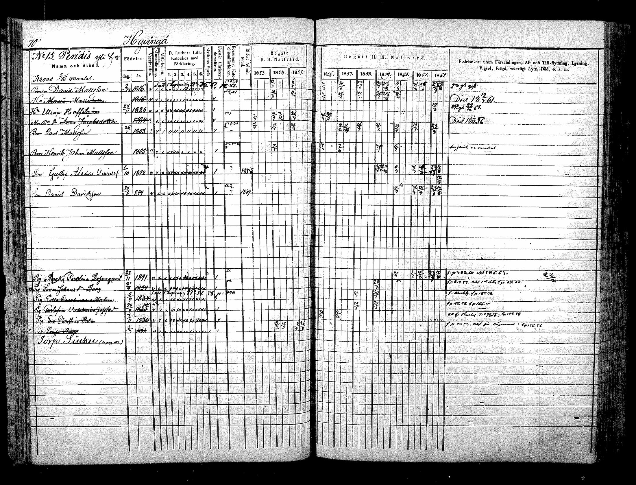 [ ../kirjat/Kirkonkirjat/nurmijarvi/rippikirja_1853-1862_mko103-113/kuvat/70.jpg ]