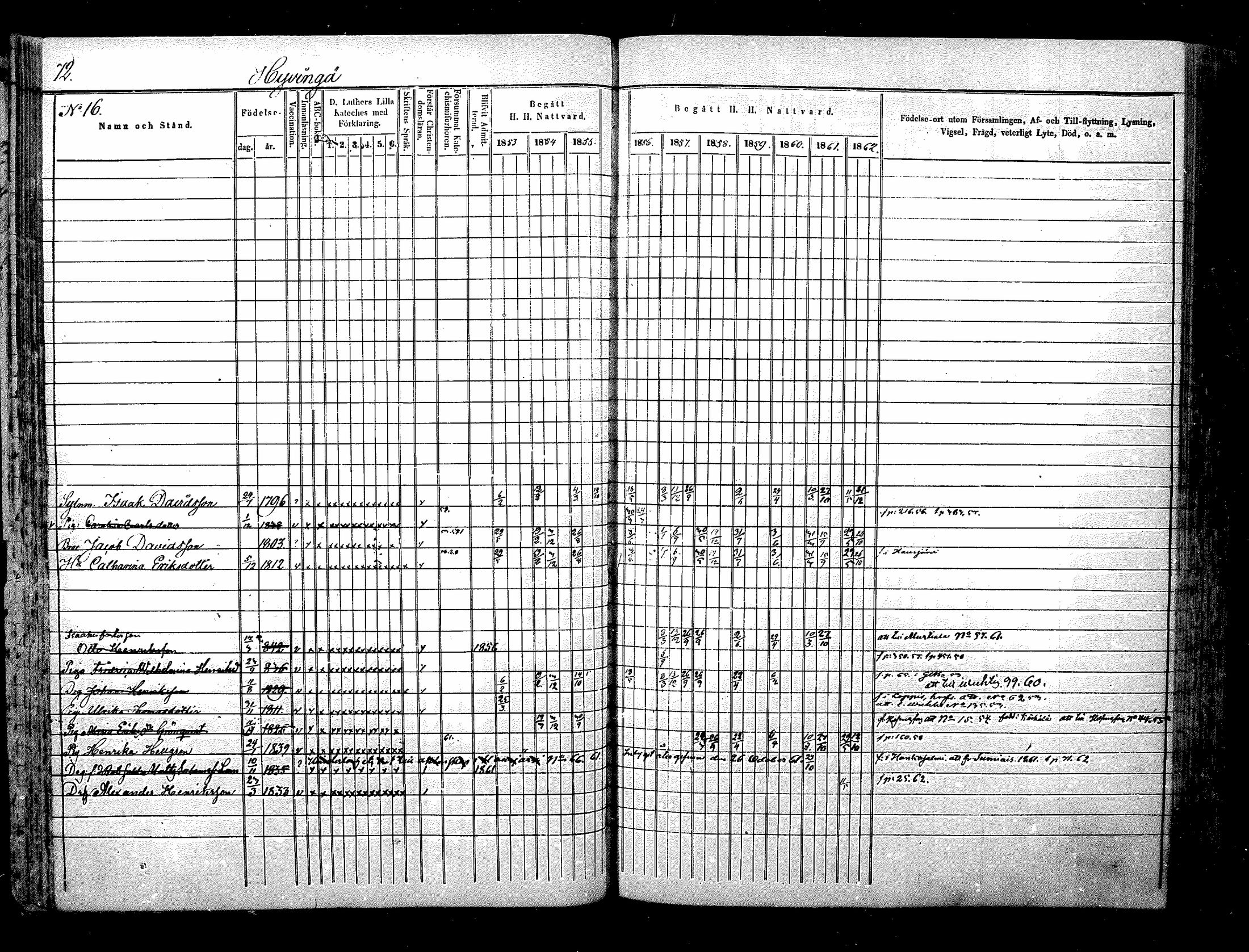 [ ../kirjat/Kirkonkirjat/nurmijarvi/rippikirja_1853-1862_mko103-113/kuvat/72.jpg ]