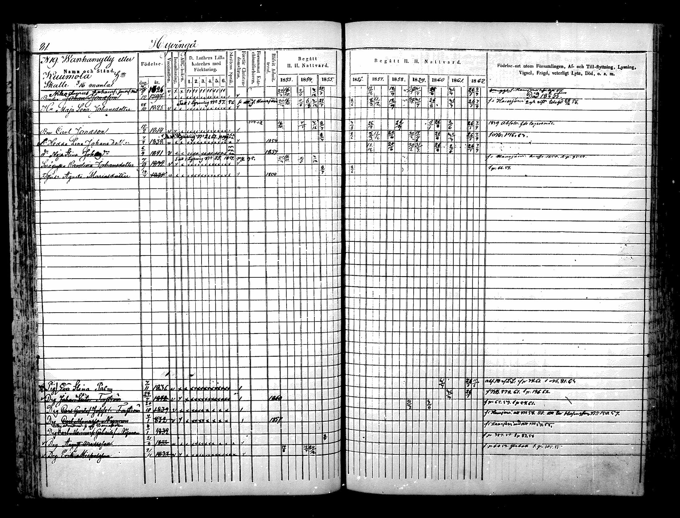 [ ../kirjat/Kirkonkirjat/nurmijarvi/rippikirja_1853-1862_mko103-113/kuvat/81.jpg ]