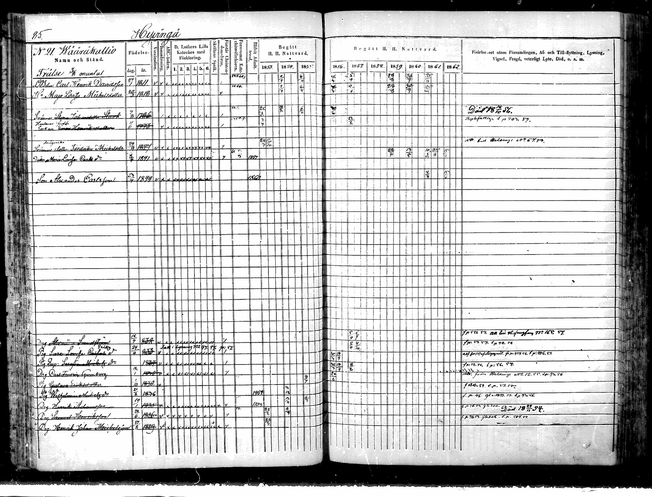 [ ../kirjat/Kirkonkirjat/nurmijarvi/rippikirja_1853-1862_mko103-113/kuvat/85.jpg ]