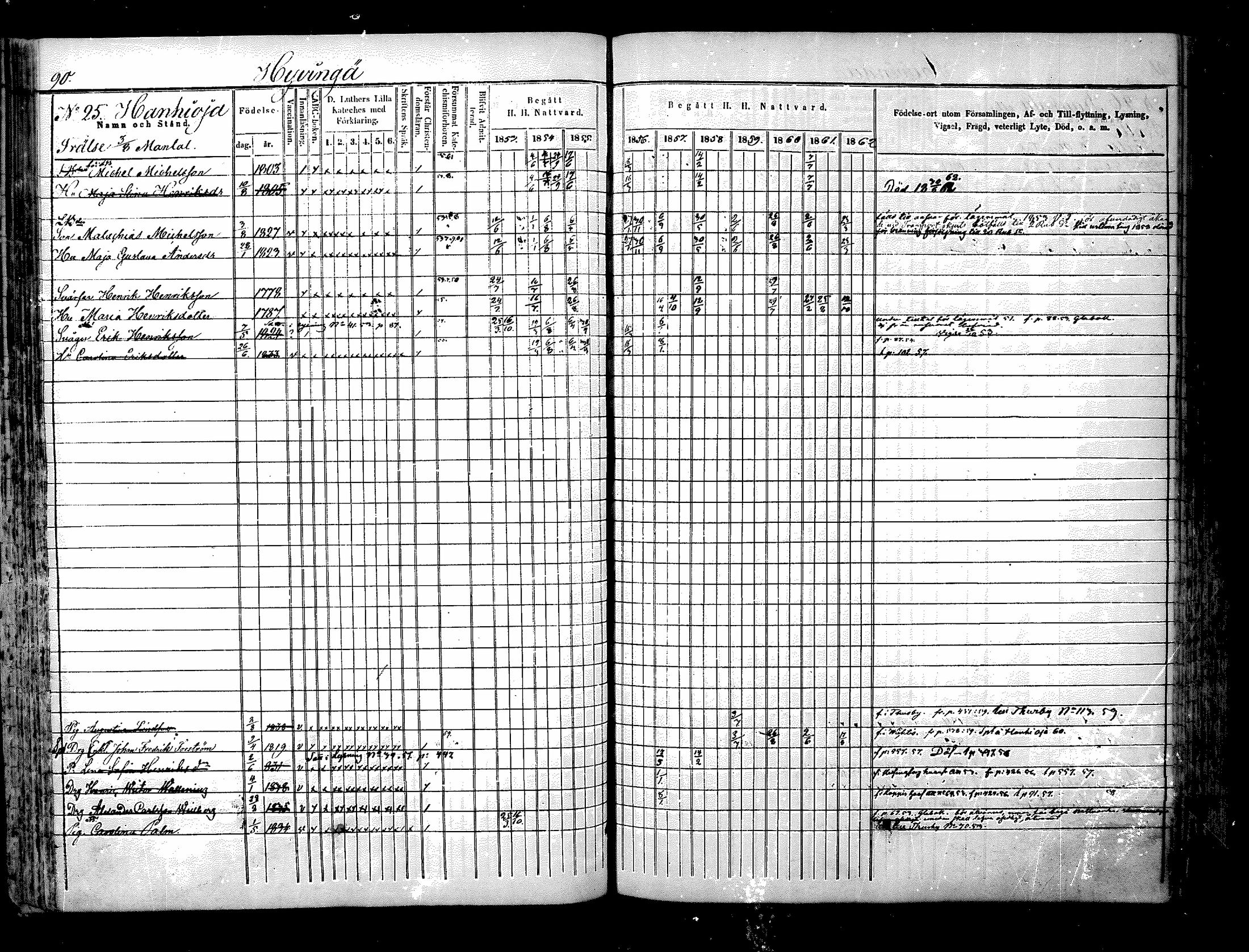 [ ../kirjat/Kirkonkirjat/nurmijarvi/rippikirja_1853-1862_mko103-113/kuvat/90.jpg ]