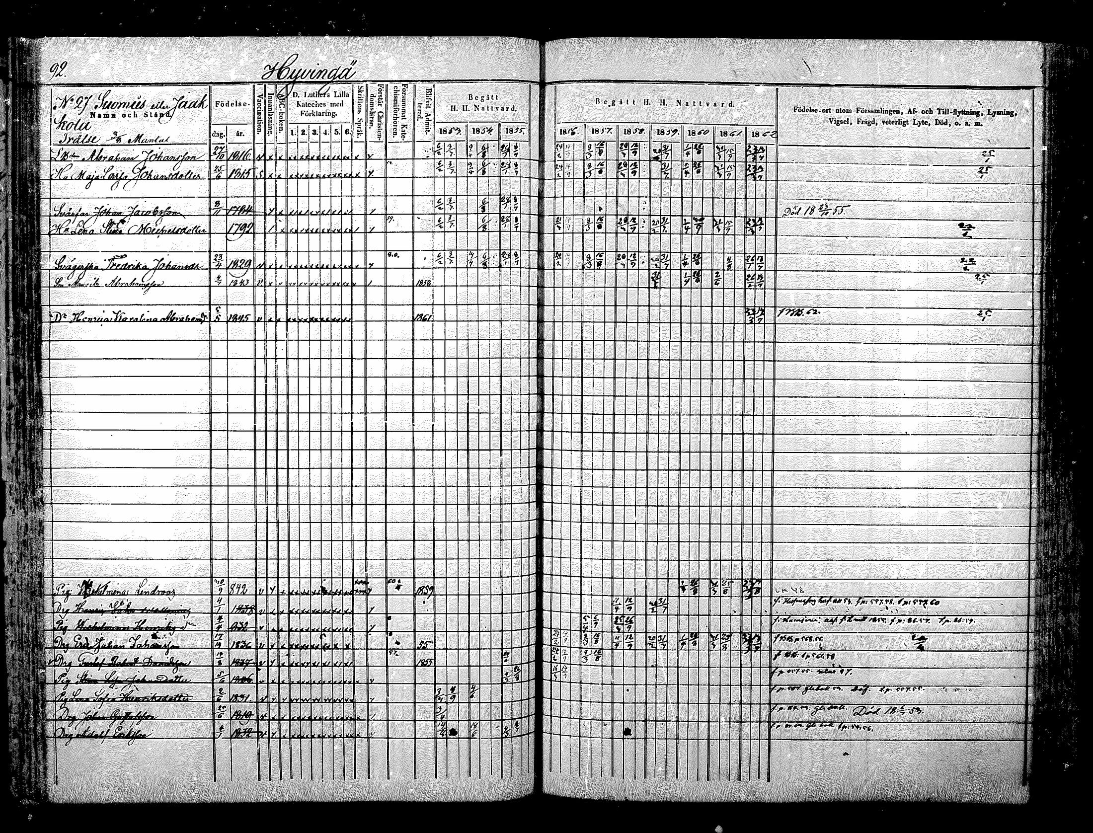 [ ../kirjat/Kirkonkirjat/nurmijarvi/rippikirja_1853-1862_mko103-113/kuvat/92.jpg ]