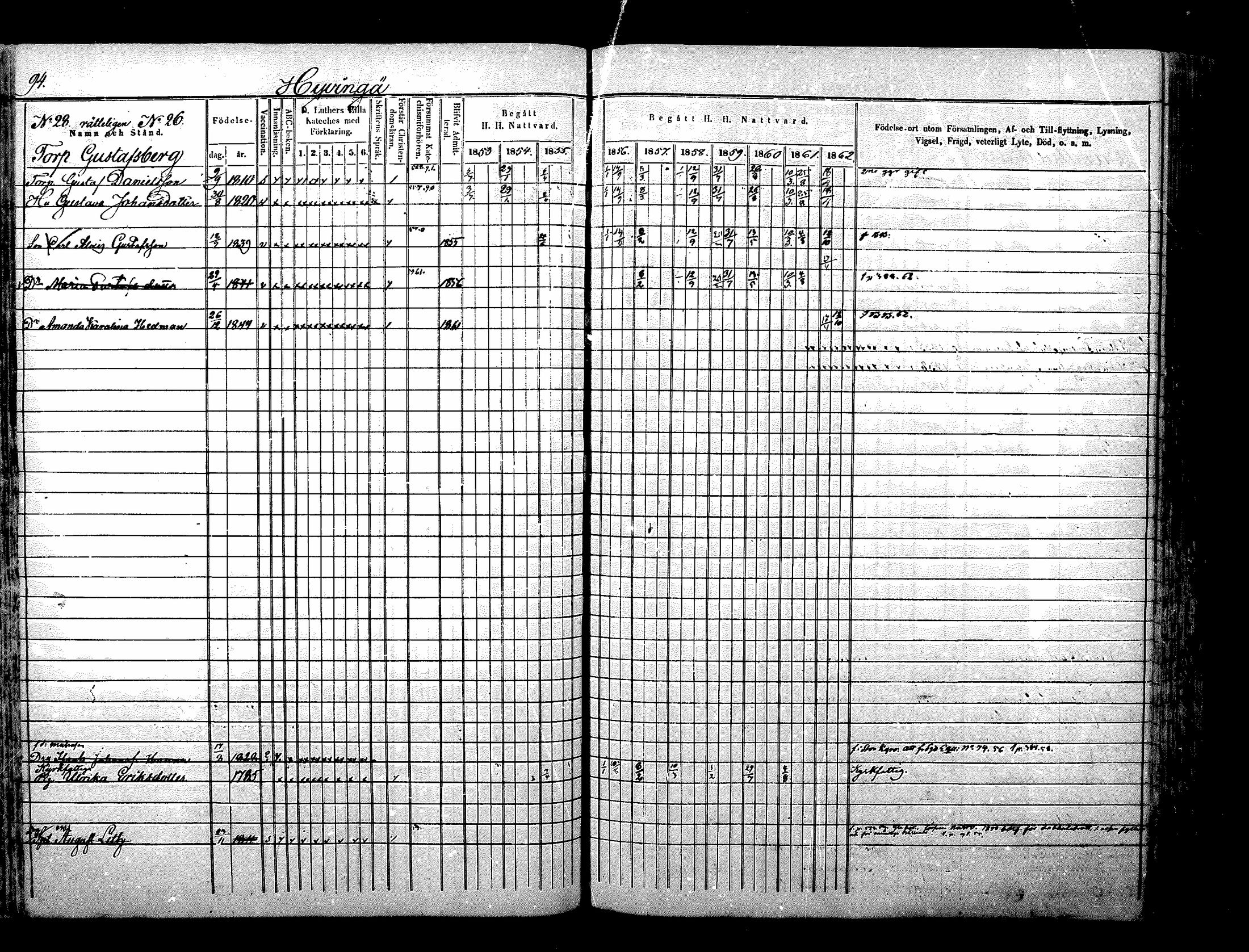 [ ../kirjat/Kirkonkirjat/nurmijarvi/rippikirja_1853-1862_mko103-113/kuvat/94.jpg ]
