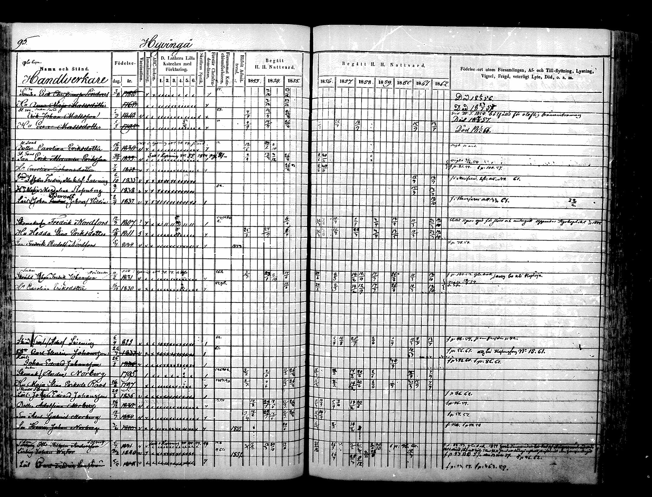 [ ../kirjat/Kirkonkirjat/nurmijarvi/rippikirja_1853-1862_mko103-113/kuvat/95.jpg ]