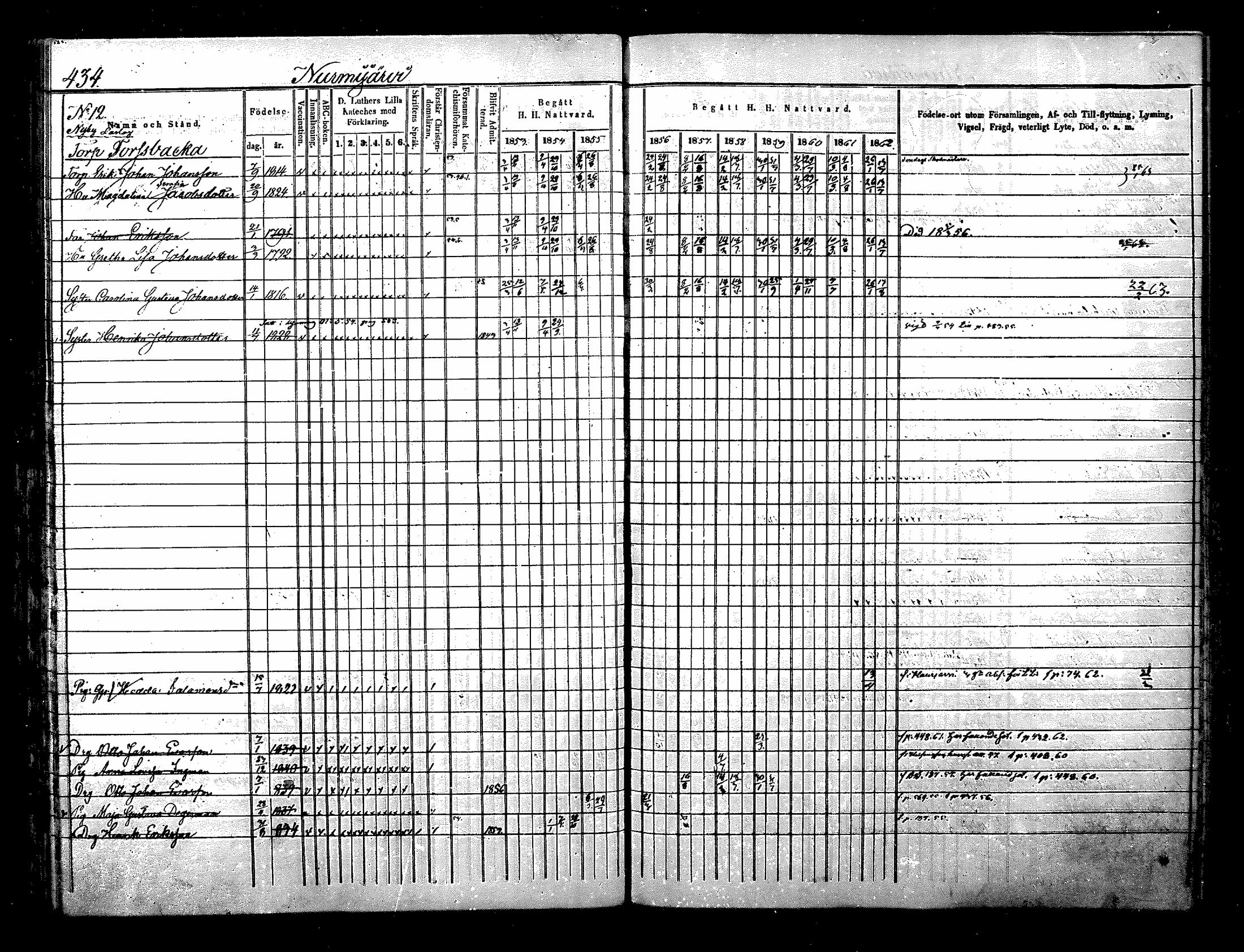 [ ../kirjat/Kirkonkirjat/nurmijarvi/rippikirja_1853-1862_mko114-124/kuvat/111.jpg ]