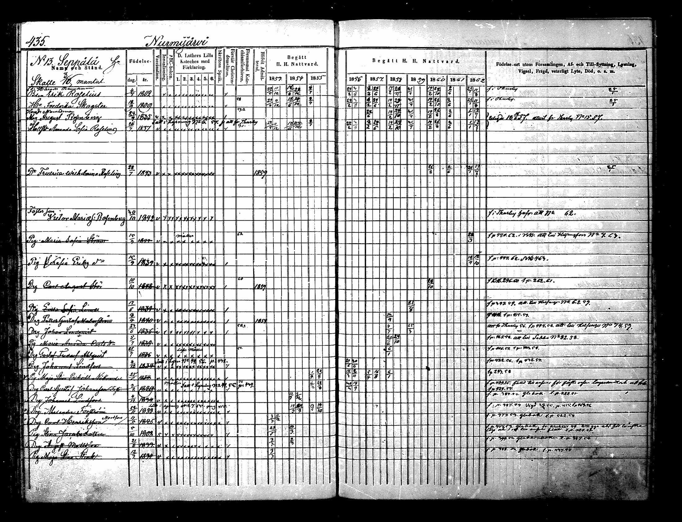 [ ../kirjat/Kirkonkirjat/nurmijarvi/rippikirja_1853-1862_mko114-124/kuvat/112.jpg ]