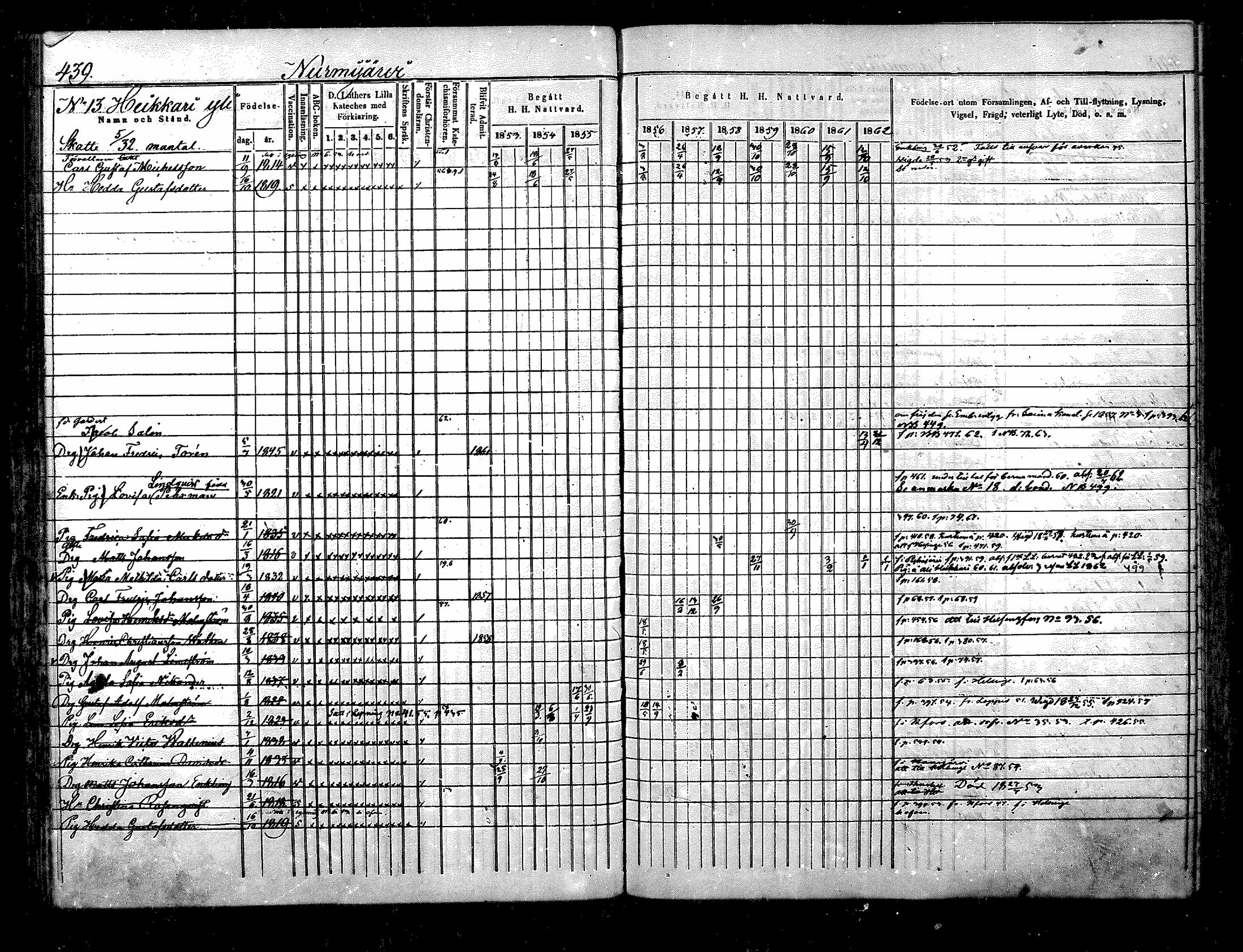 [ ../kirjat/Kirkonkirjat/nurmijarvi/rippikirja_1853-1862_mko114-124/kuvat/116.jpg ]