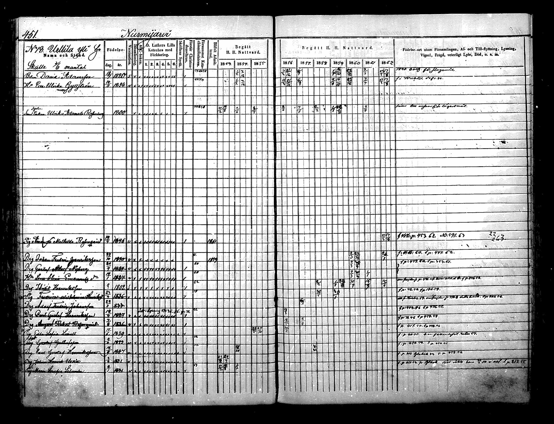 [ ../kirjat/Kirkonkirjat/nurmijarvi/rippikirja_1853-1862_mko114-124/kuvat/128.jpg ]