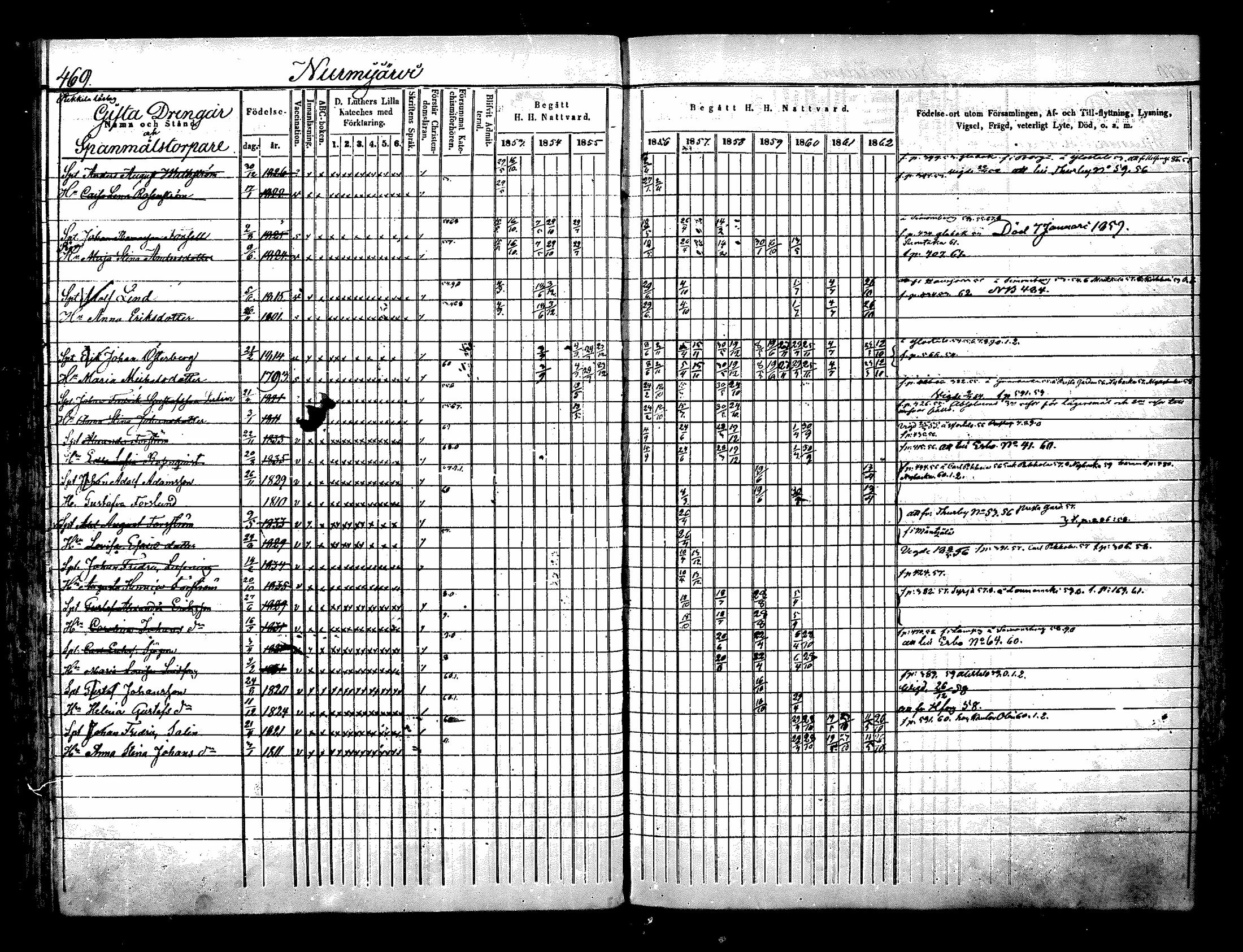 [ ../kirjat/Kirkonkirjat/nurmijarvi/rippikirja_1853-1862_mko114-124/kuvat/146.jpg ]