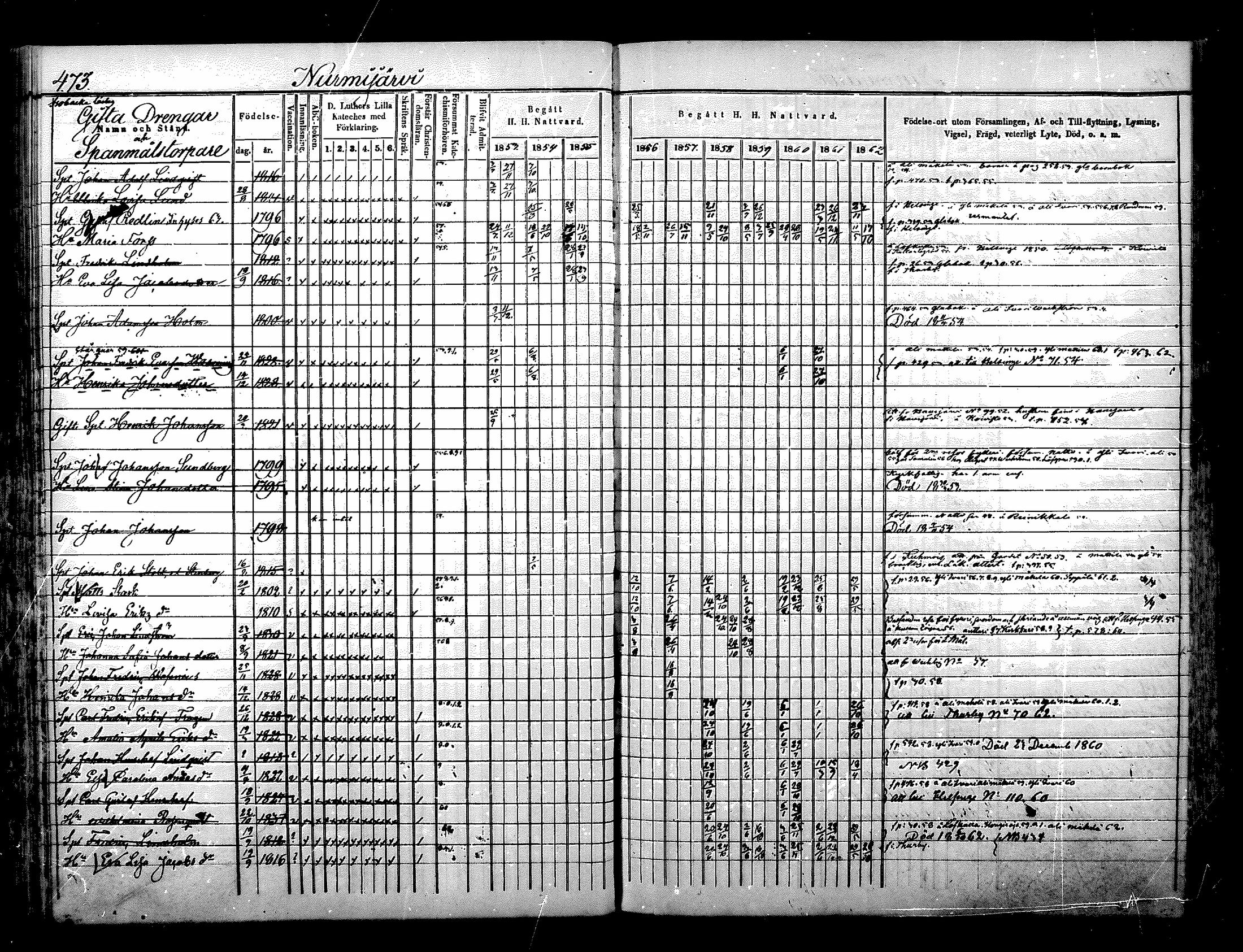 [ ../kirjat/Kirkonkirjat/nurmijarvi/rippikirja_1853-1862_mko114-124/kuvat/150.jpg ]