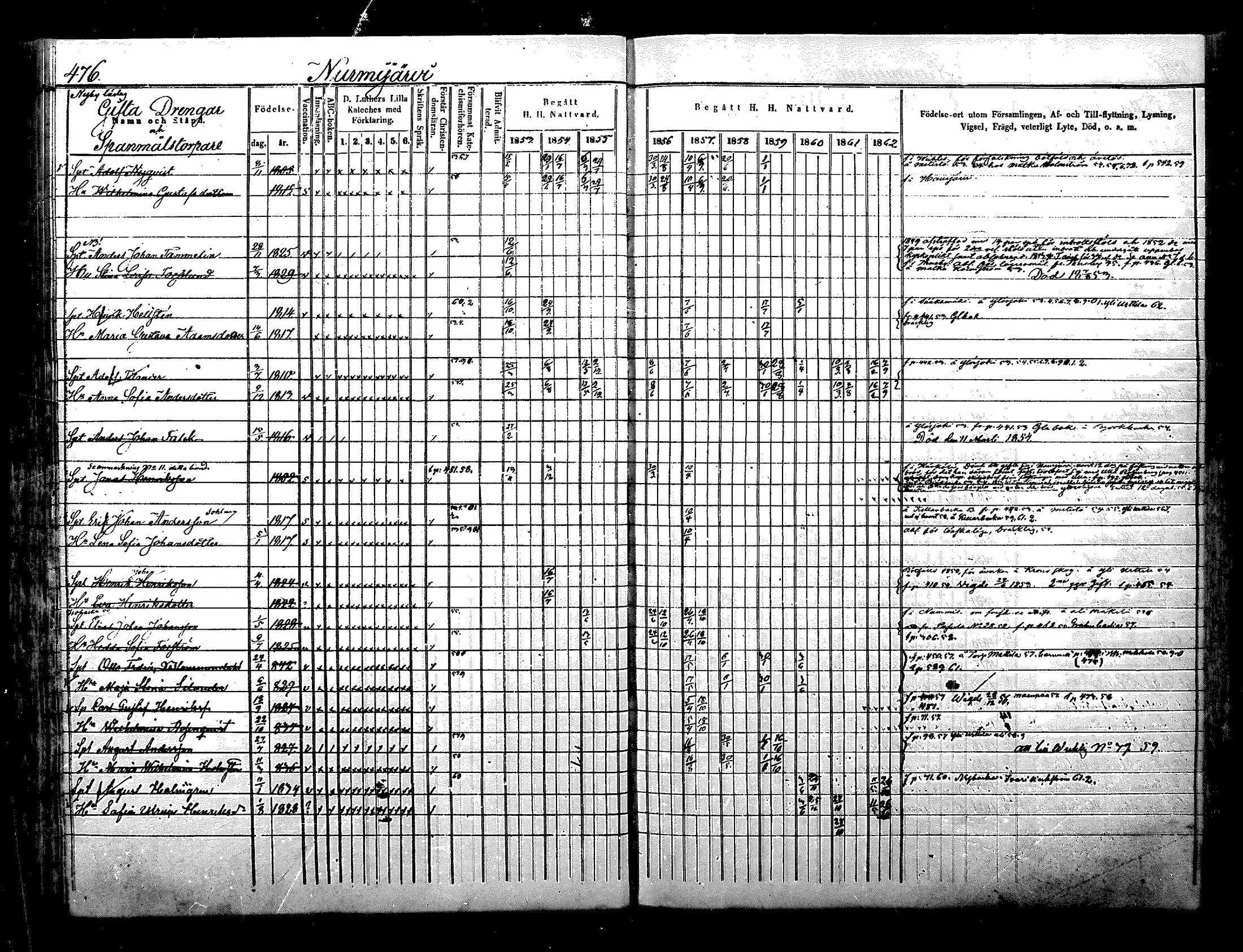 [ ../kirjat/Kirkonkirjat/nurmijarvi/rippikirja_1853-1862_mko114-124/kuvat/153.jpg ]