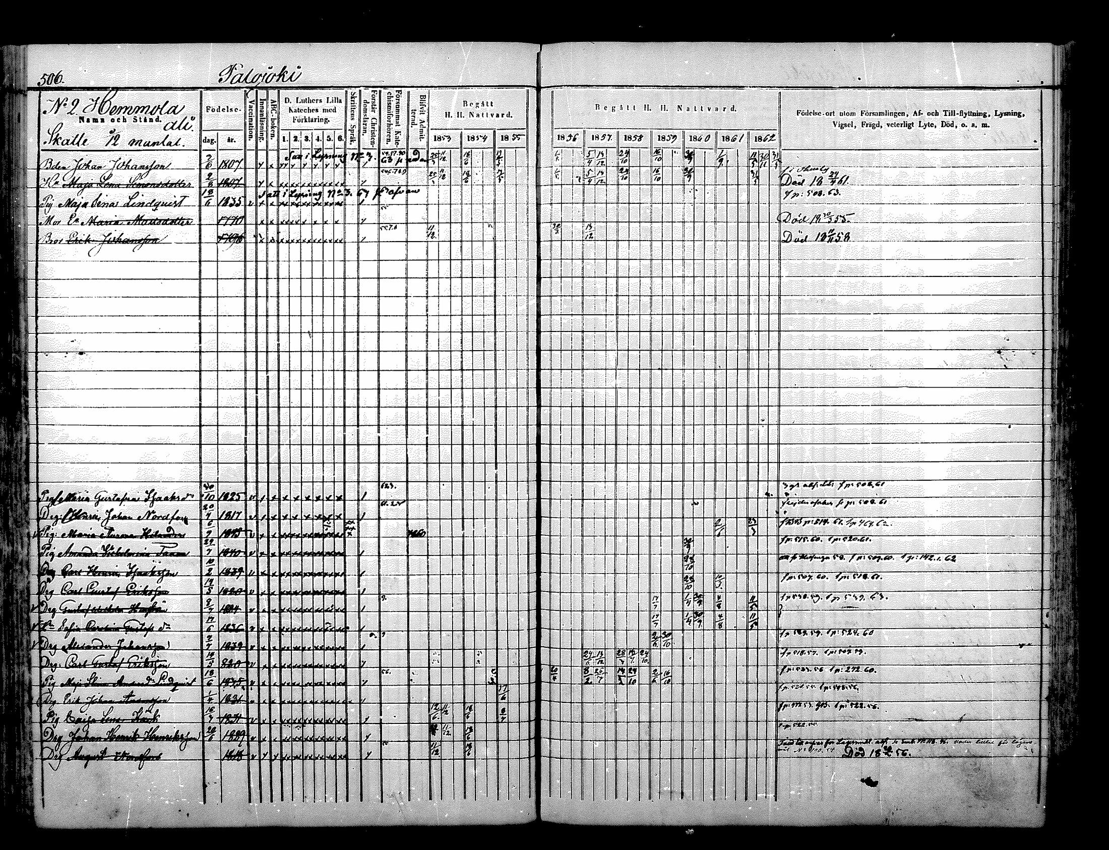 [ ../kirjat/Kirkonkirjat/nurmijarvi/rippikirja_1853-1862_mko114-124/kuvat/183.jpg ]