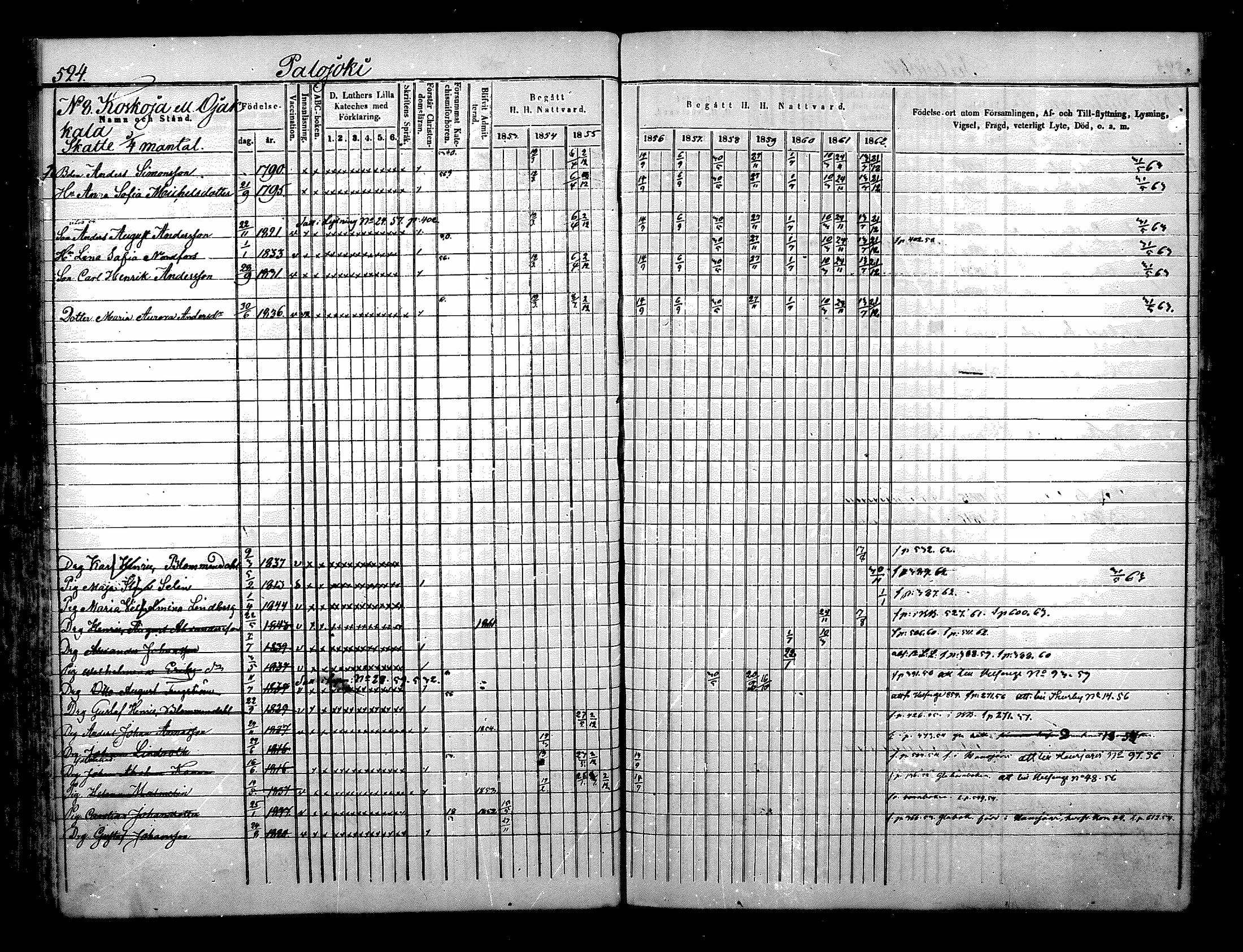[ ../kirjat/Kirkonkirjat/nurmijarvi/rippikirja_1853-1862_mko114-124/kuvat/201.jpg ]