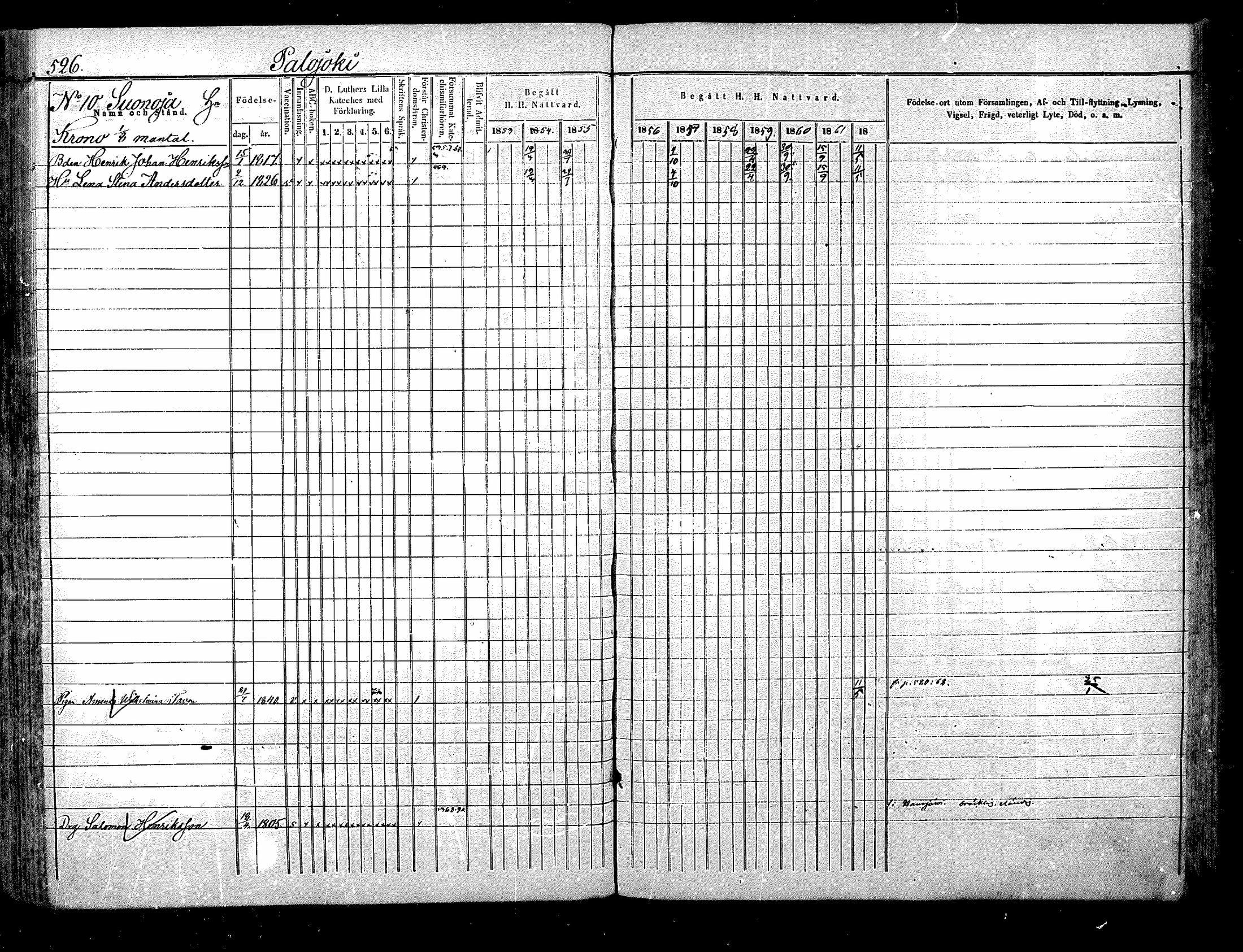 [ ../kirjat/Kirkonkirjat/nurmijarvi/rippikirja_1853-1862_mko114-124/kuvat/203.jpg ]