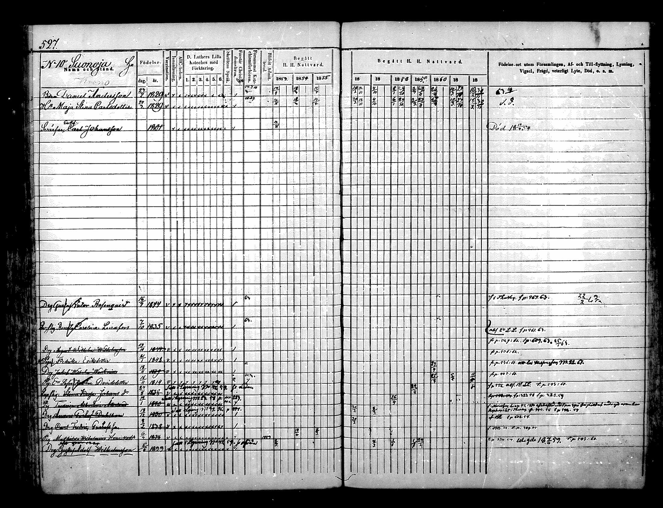 [ ../kirjat/Kirkonkirjat/nurmijarvi/rippikirja_1853-1862_mko114-124/kuvat/204.jpg ]