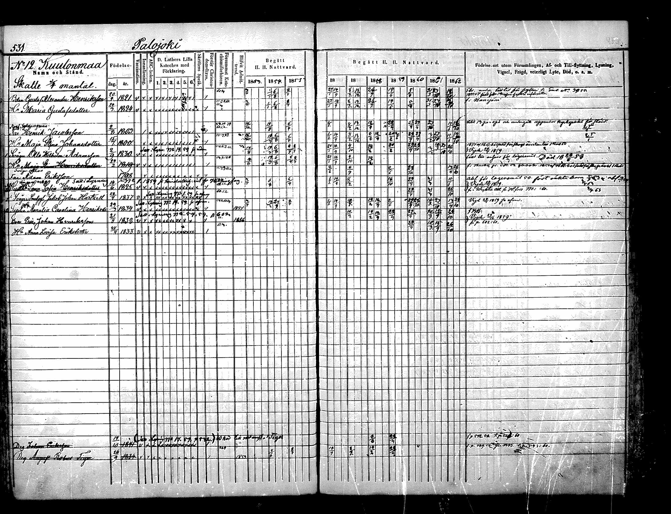 [ ../kirjat/Kirkonkirjat/nurmijarvi/rippikirja_1853-1862_mko114-124/kuvat/208.jpg ]