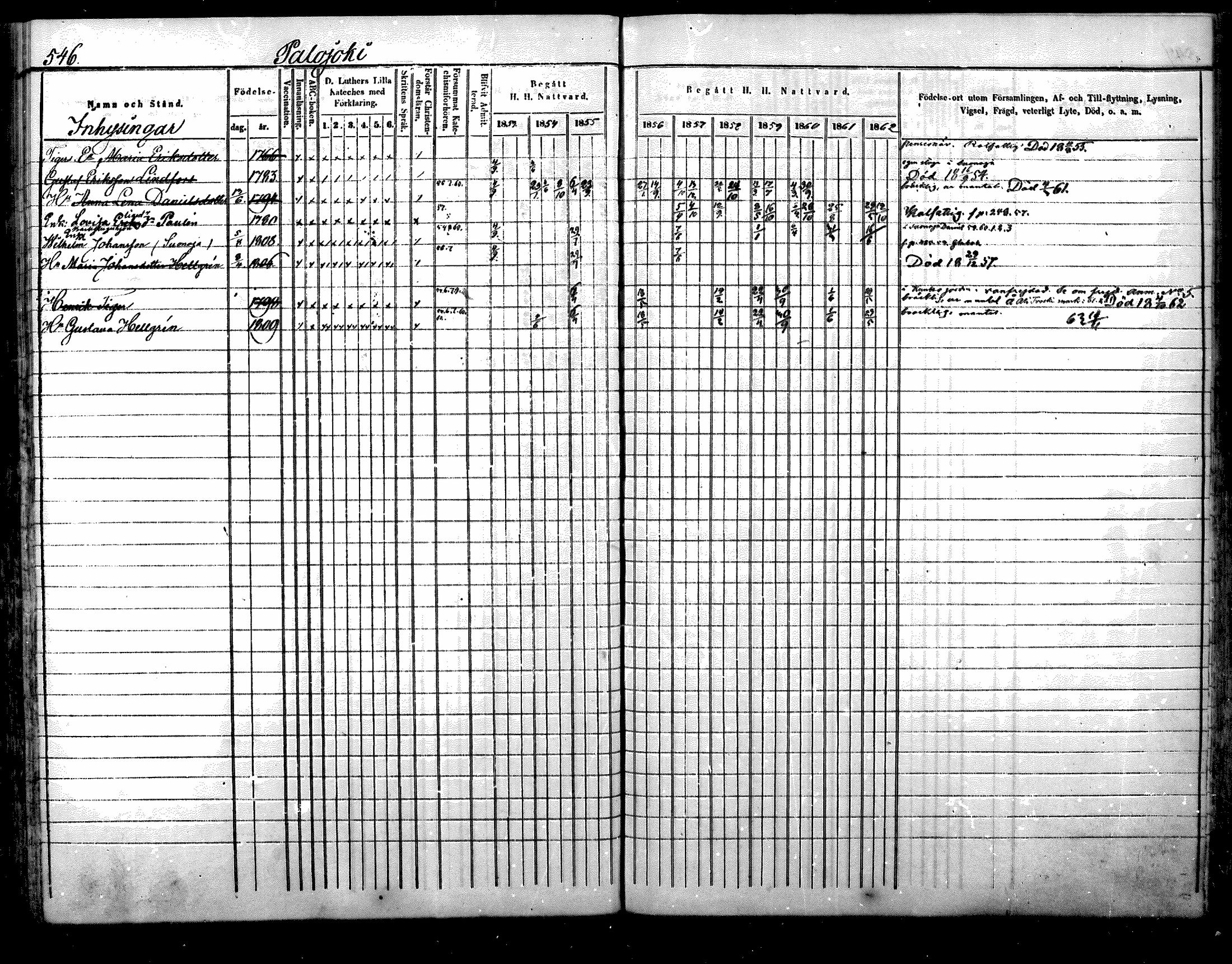 [ ../kirjat/Kirkonkirjat/nurmijarvi/rippikirja_1853-1862_mko114-124/kuvat/224.jpg ]