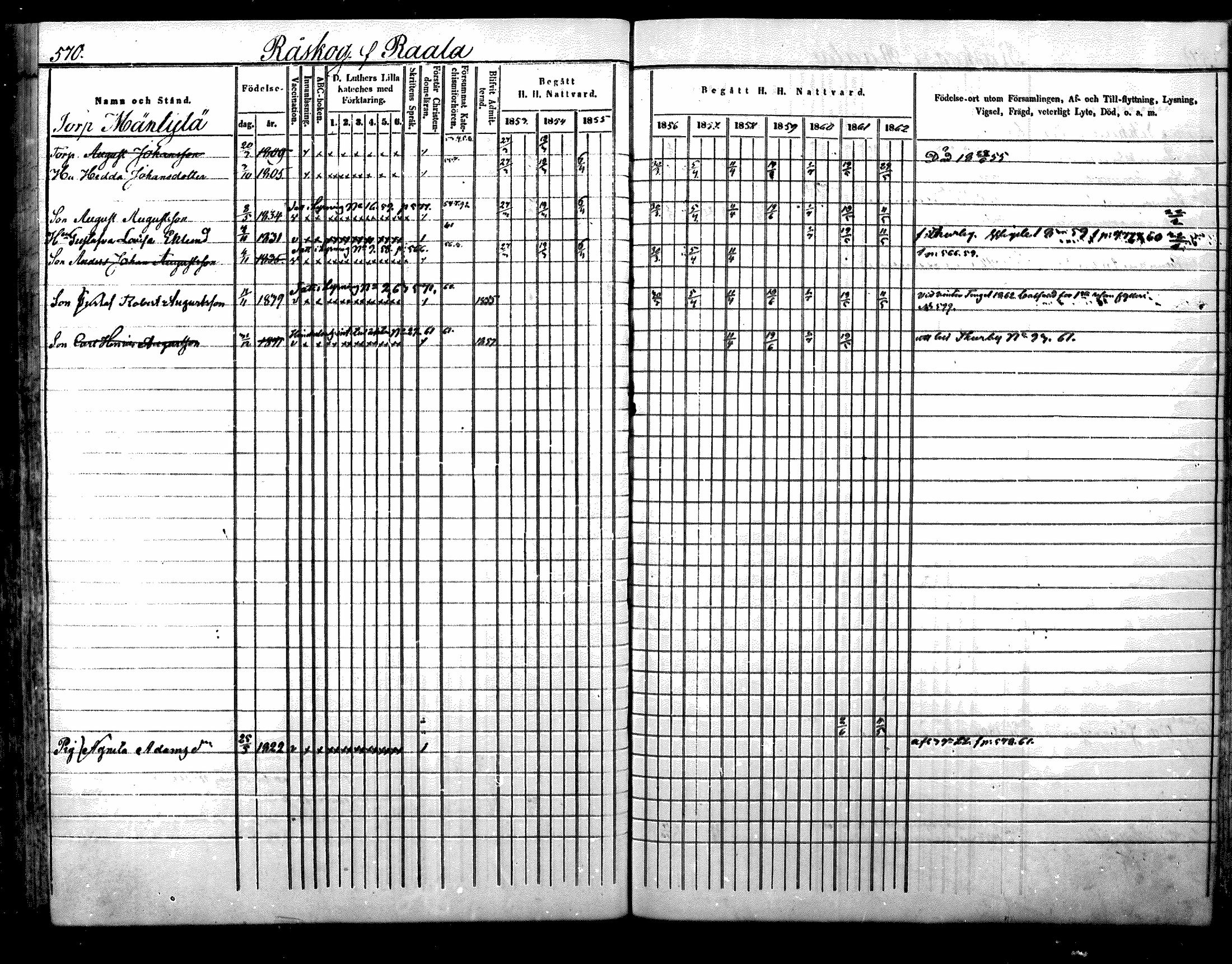 [ ../kirjat/Kirkonkirjat/nurmijarvi/rippikirja_1853-1862_mko114-124/kuvat/248.jpg ]