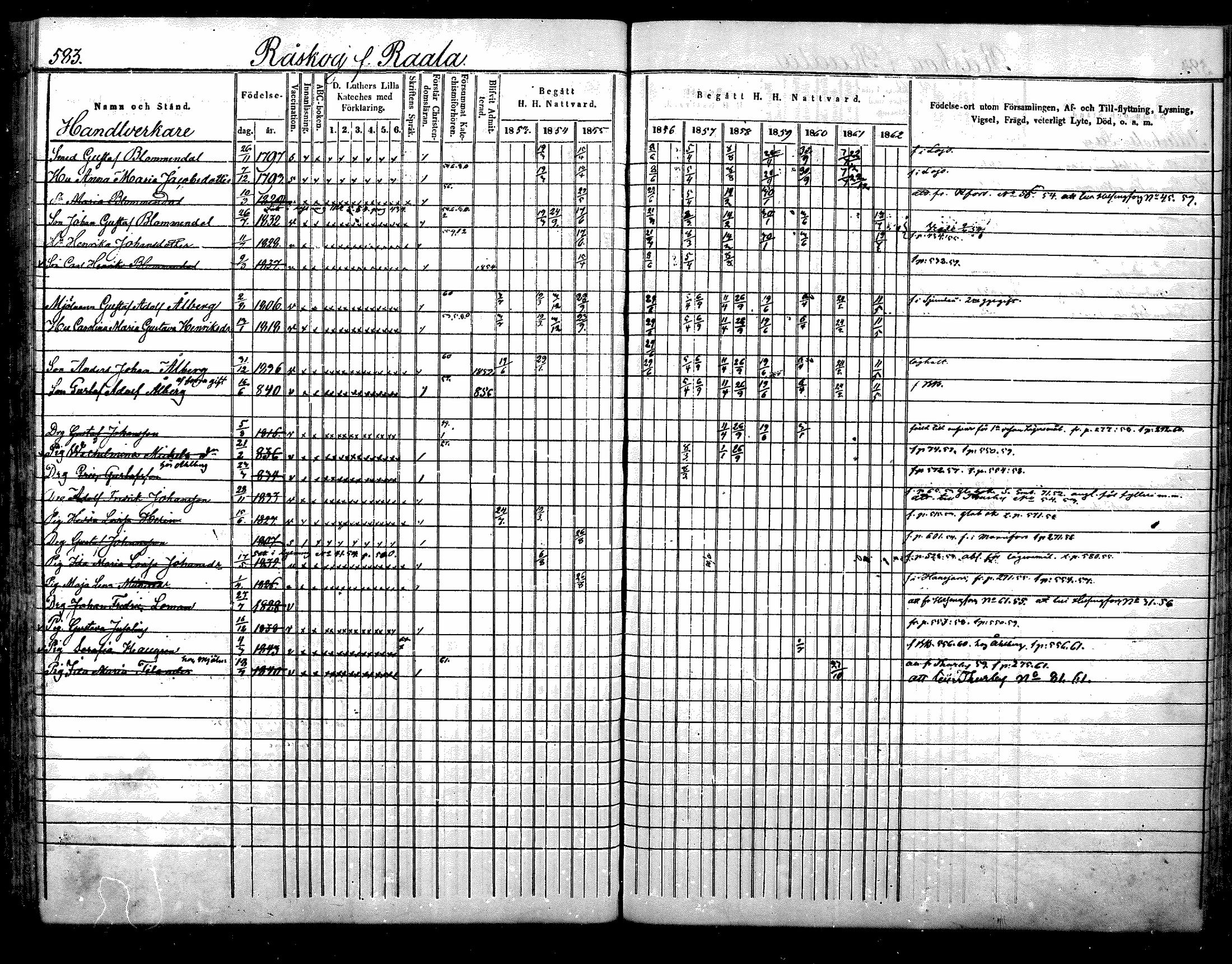 [ ../kirjat/Kirkonkirjat/nurmijarvi/rippikirja_1853-1862_mko114-124/kuvat/261.jpg ]