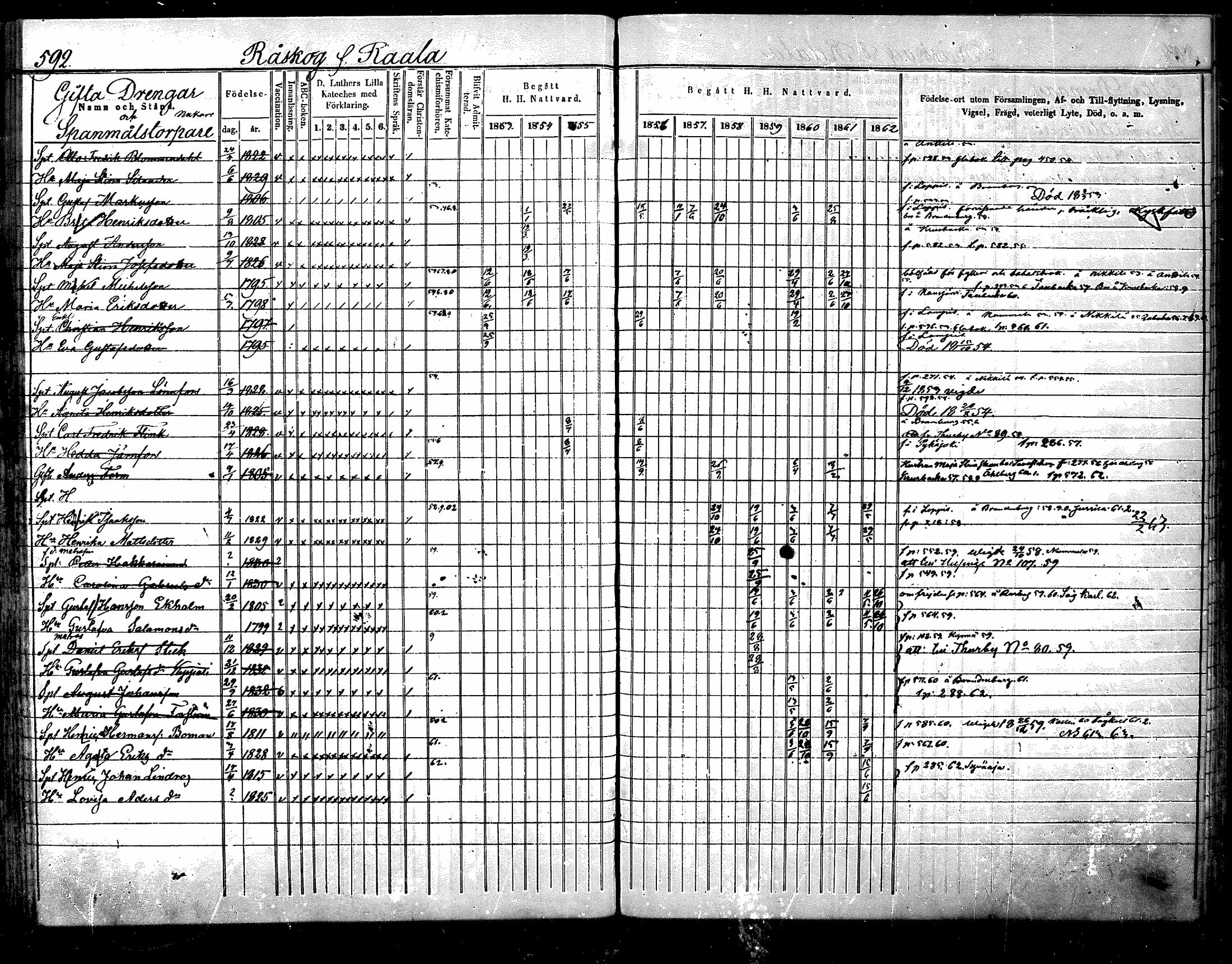 [ ../kirjat/Kirkonkirjat/nurmijarvi/rippikirja_1853-1862_mko114-124/kuvat/269.jpg ]