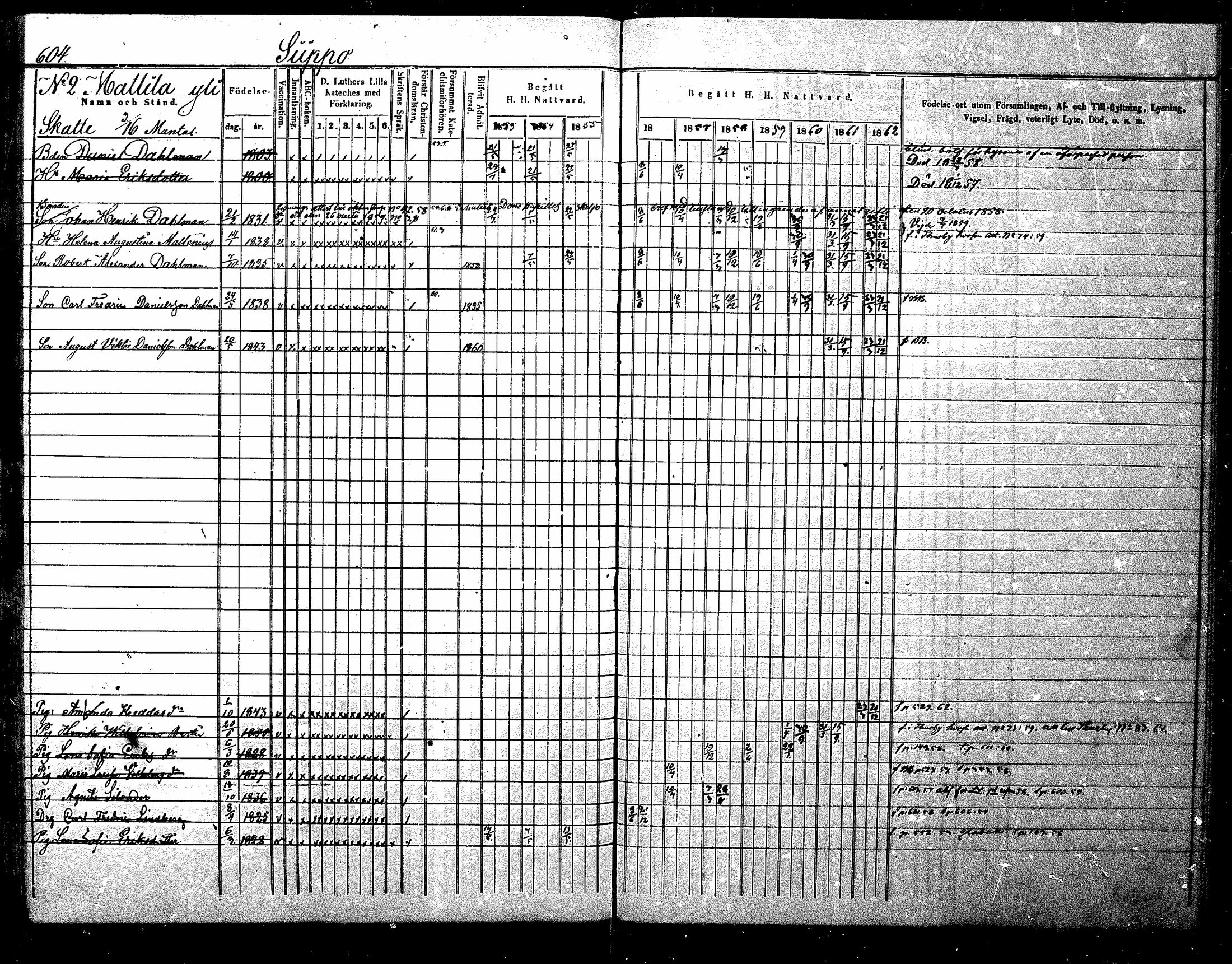 [ ../kirjat/Kirkonkirjat/nurmijarvi/rippikirja_1853-1862_mko114-124/kuvat/281.jpg ]