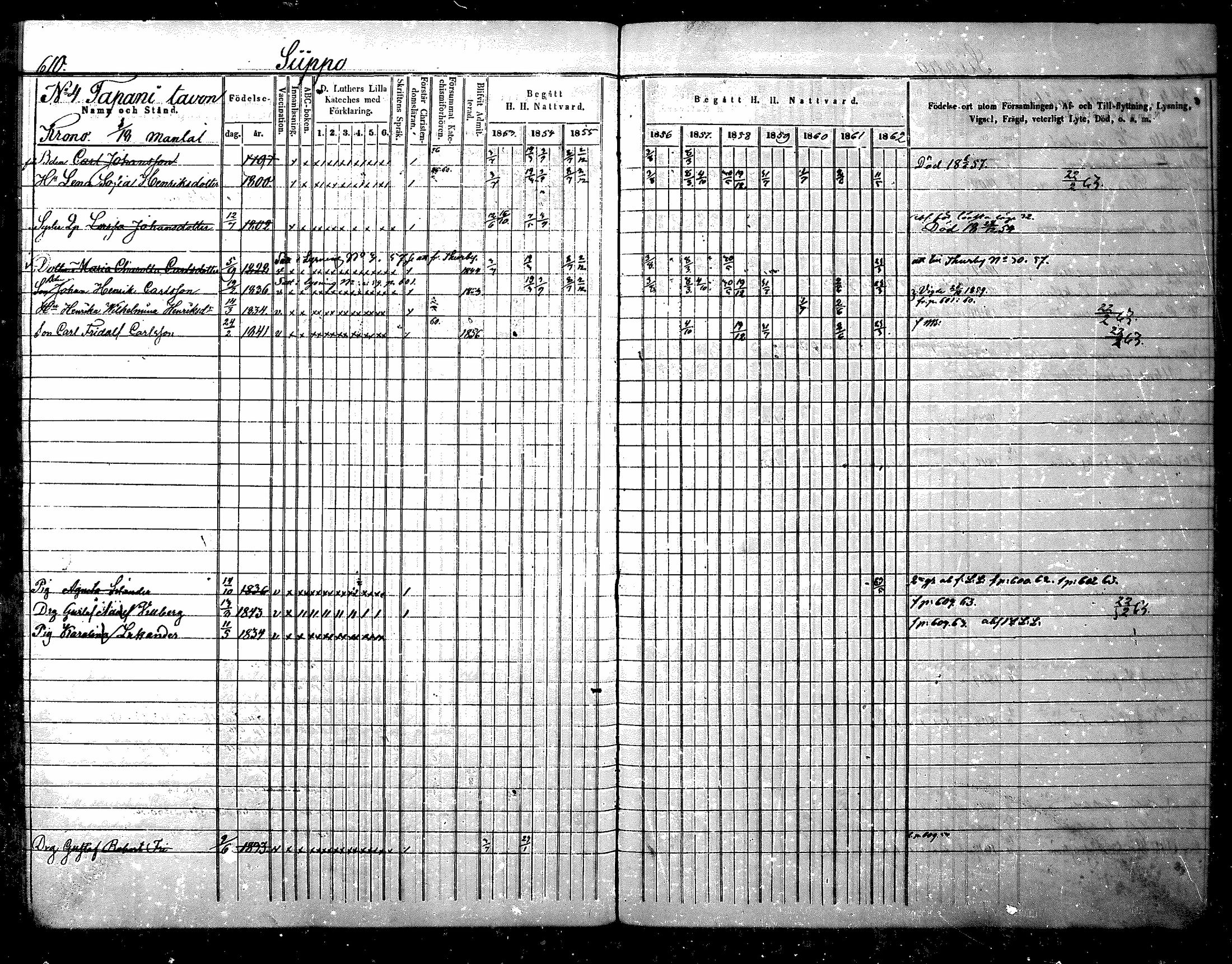 [ ../kirjat/Kirkonkirjat/nurmijarvi/rippikirja_1853-1862_mko114-124/kuvat/287.jpg ]