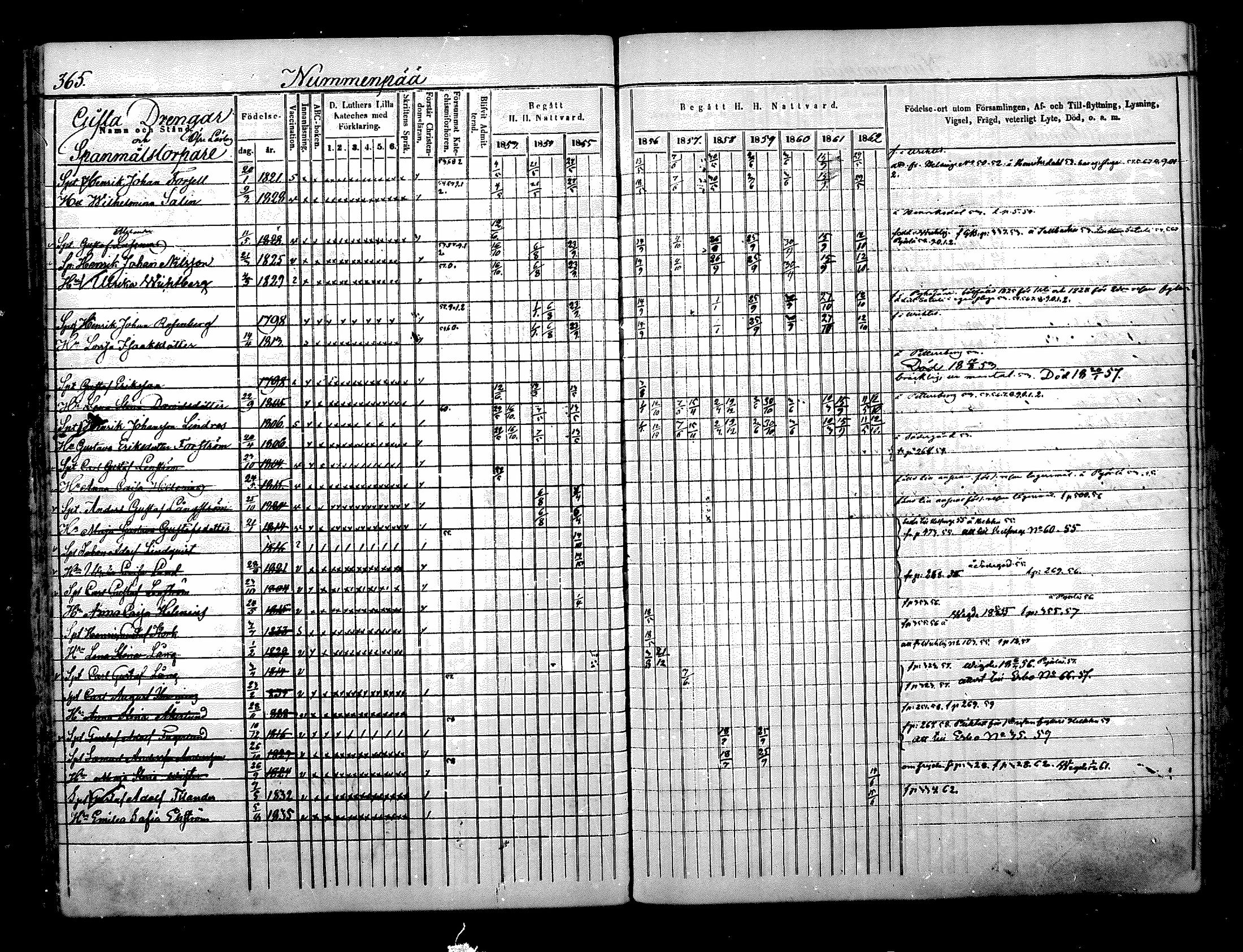 [ ../kirjat/Kirkonkirjat/nurmijarvi/rippikirja_1853-1862_mko114-124/kuvat/42.jpg ]