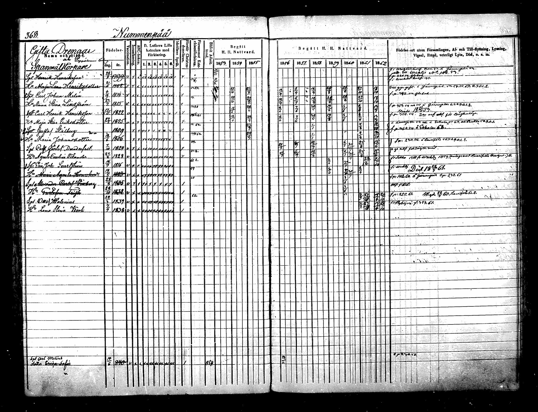 [ ../kirjat/Kirkonkirjat/nurmijarvi/rippikirja_1853-1862_mko114-124/kuvat/45.jpg ]