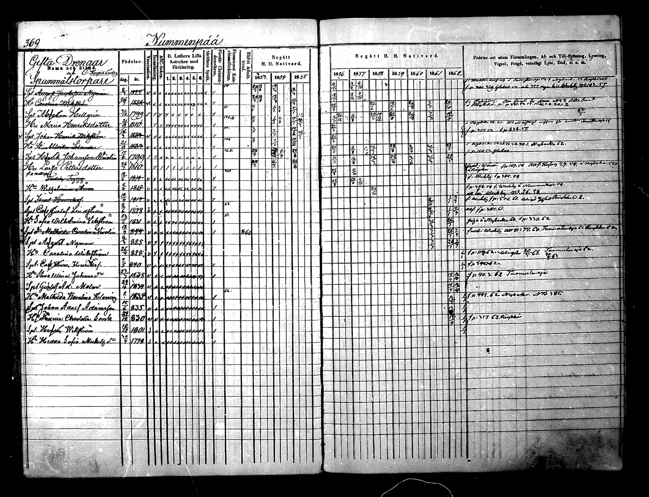 [ ../kirjat/Kirkonkirjat/nurmijarvi/rippikirja_1853-1862_mko114-124/kuvat/46.jpg ]