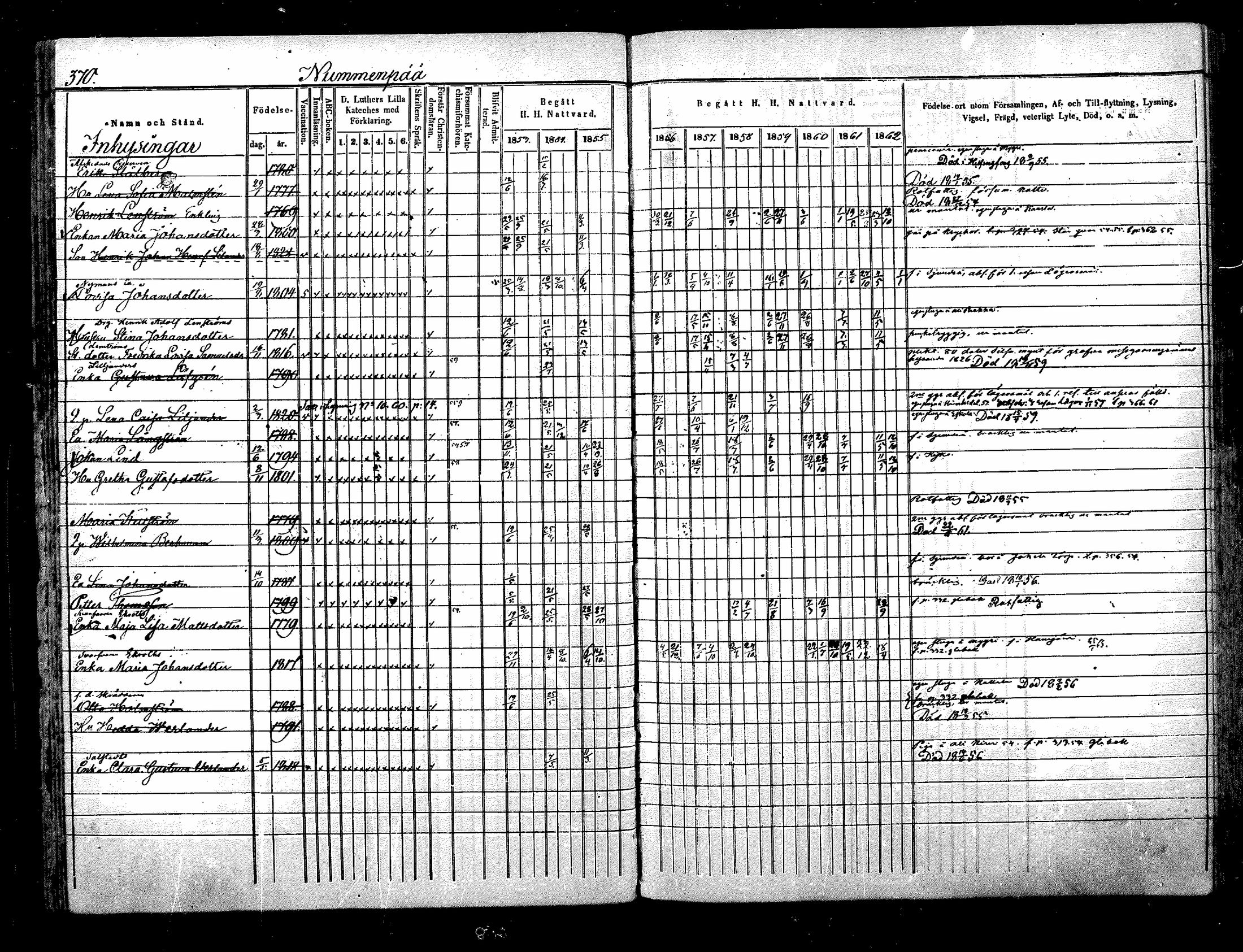 [ ../kirjat/Kirkonkirjat/nurmijarvi/rippikirja_1853-1862_mko114-124/kuvat/47.jpg ]