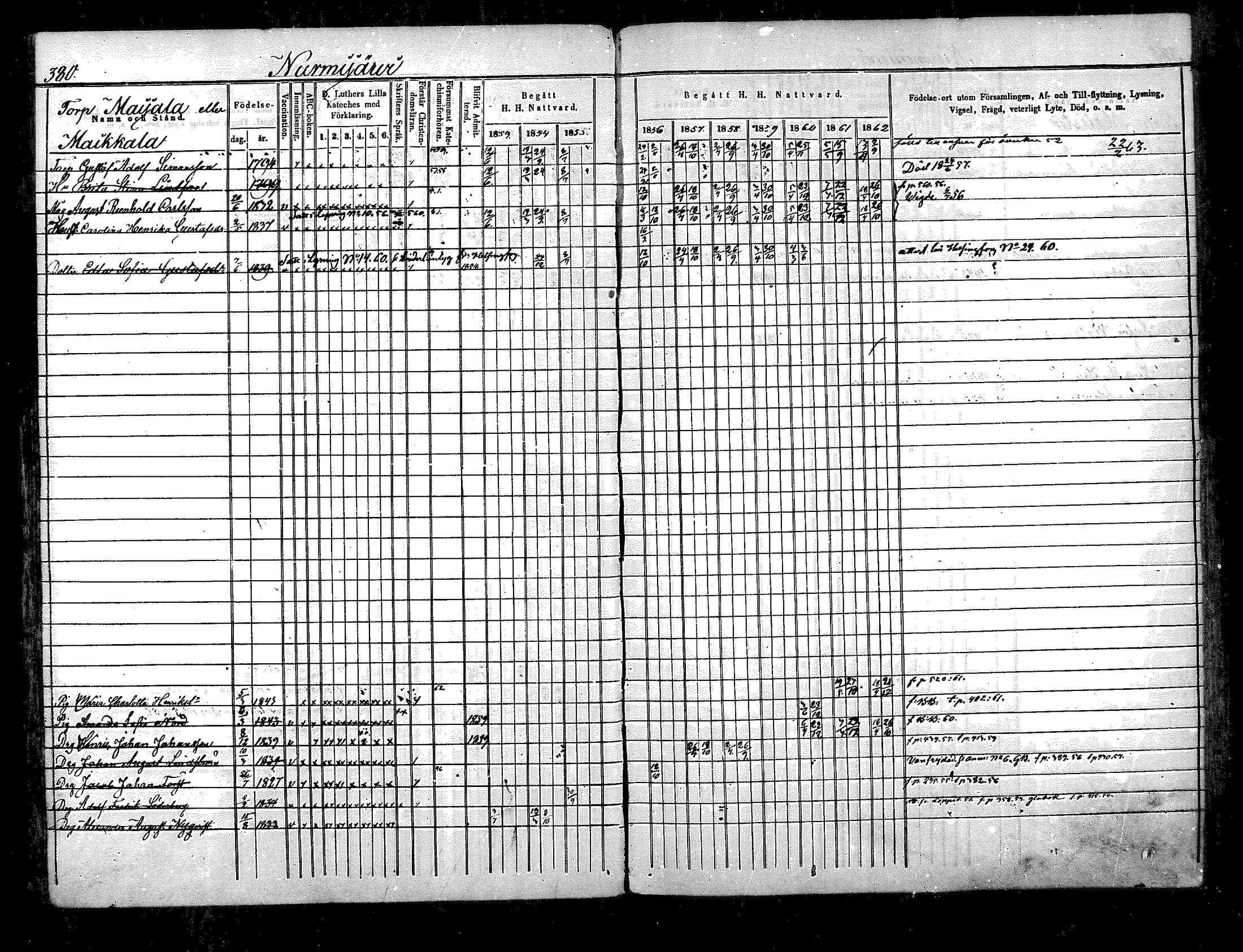 [ ../kirjat/Kirkonkirjat/nurmijarvi/rippikirja_1853-1862_mko114-124/kuvat/57.jpg ]