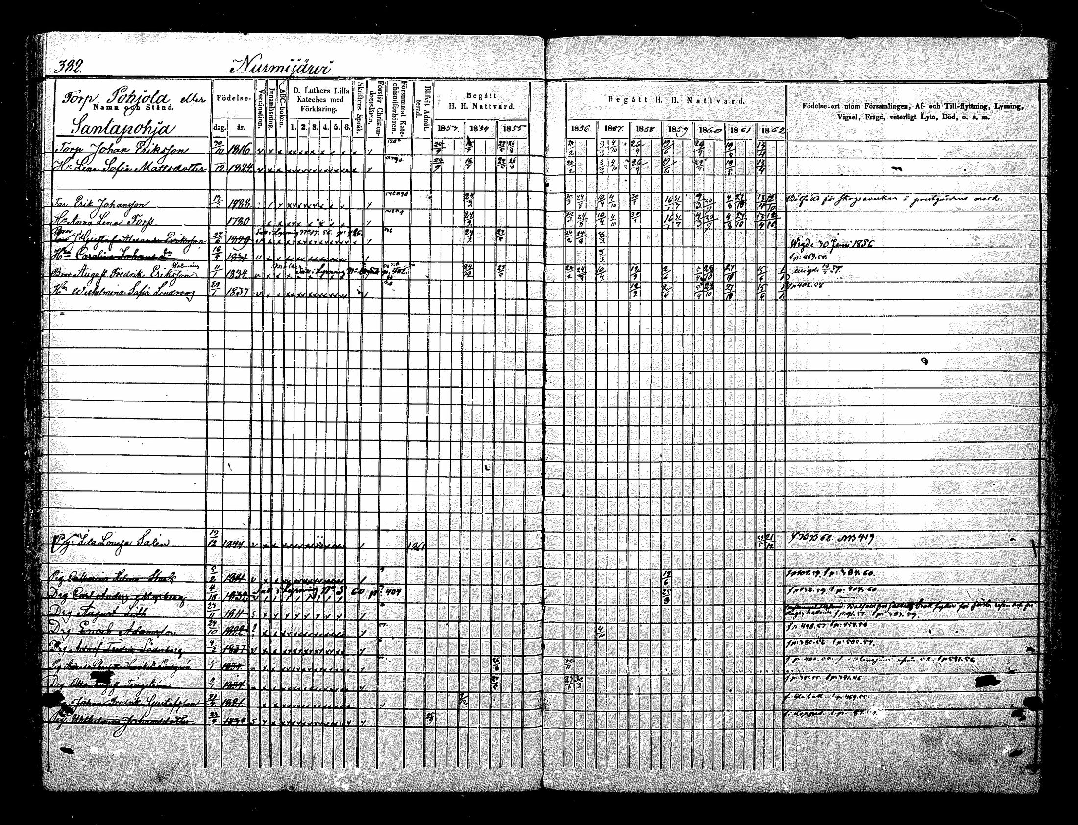 [ ../kirjat/Kirkonkirjat/nurmijarvi/rippikirja_1853-1862_mko114-124/kuvat/59.jpg ]