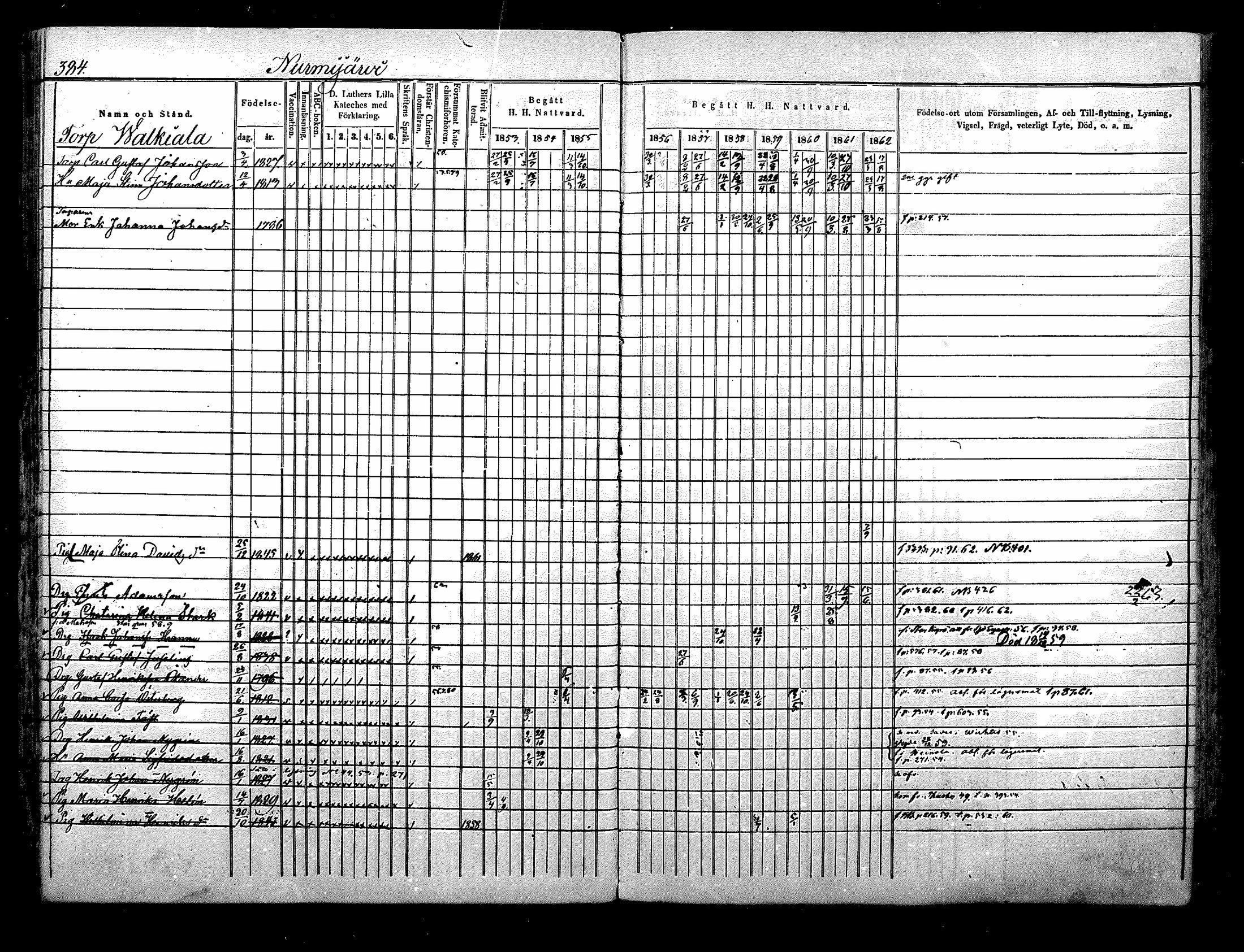 [ ../kirjat/Kirkonkirjat/nurmijarvi/rippikirja_1853-1862_mko114-124/kuvat/61.jpg ]