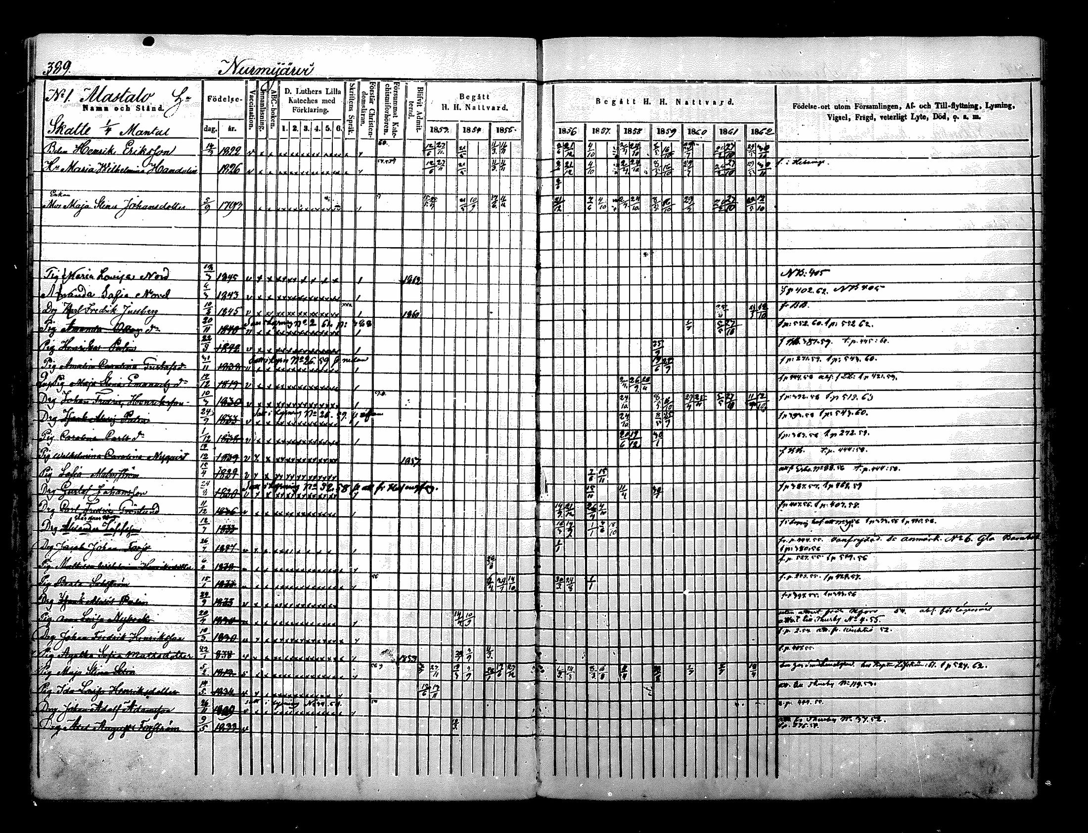 [ ../kirjat/Kirkonkirjat/nurmijarvi/rippikirja_1853-1862_mko114-124/kuvat/66.jpg ]