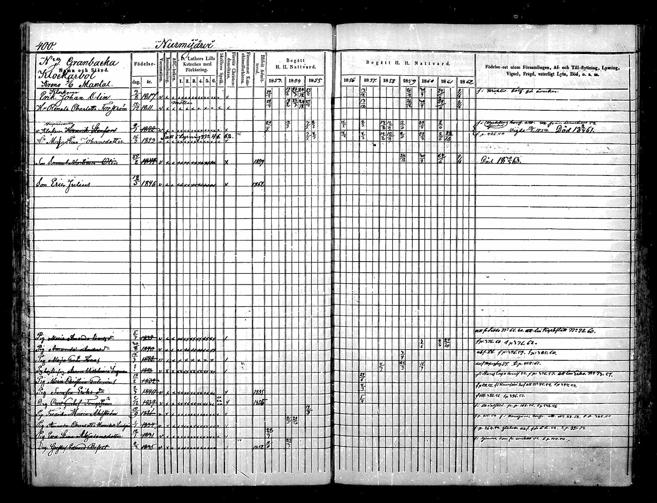 [ ../kirjat/Kirkonkirjat/nurmijarvi/rippikirja_1853-1862_mko114-124/kuvat/77.jpg ]