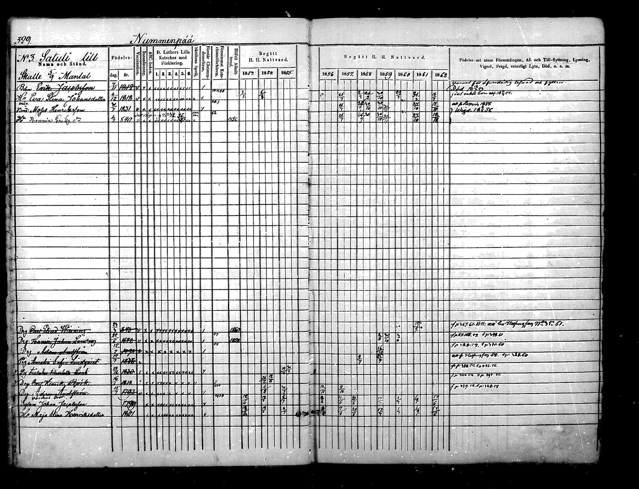 [ ../kirjat/Kirkonkirjat/nurmijarvi/rippikirja_1853-1862_mko114-124/kuvat/8.jpg ]